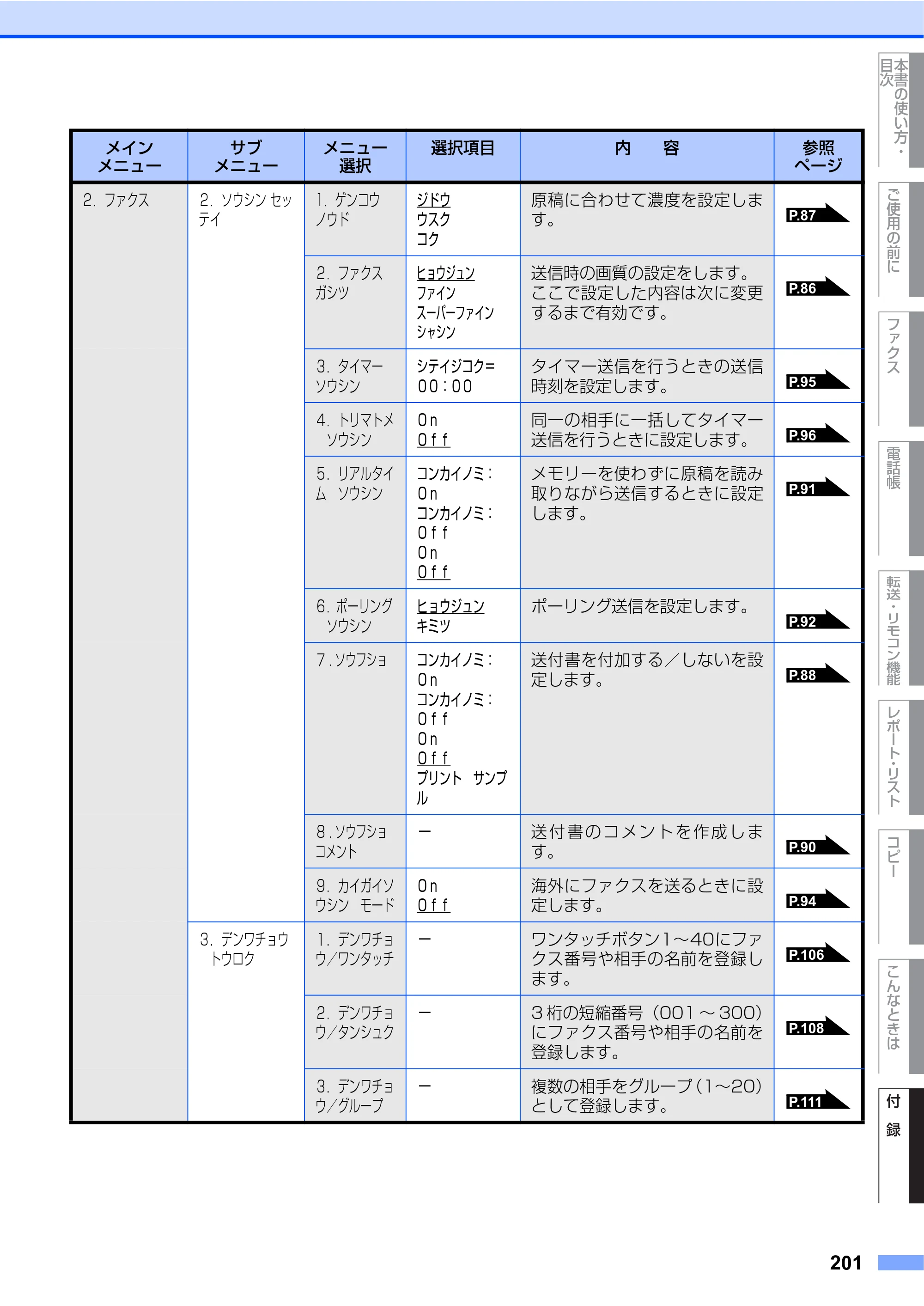 ブラザー MFC-8460N 取扱説明書（本体） — 原本ページ — 201ページ