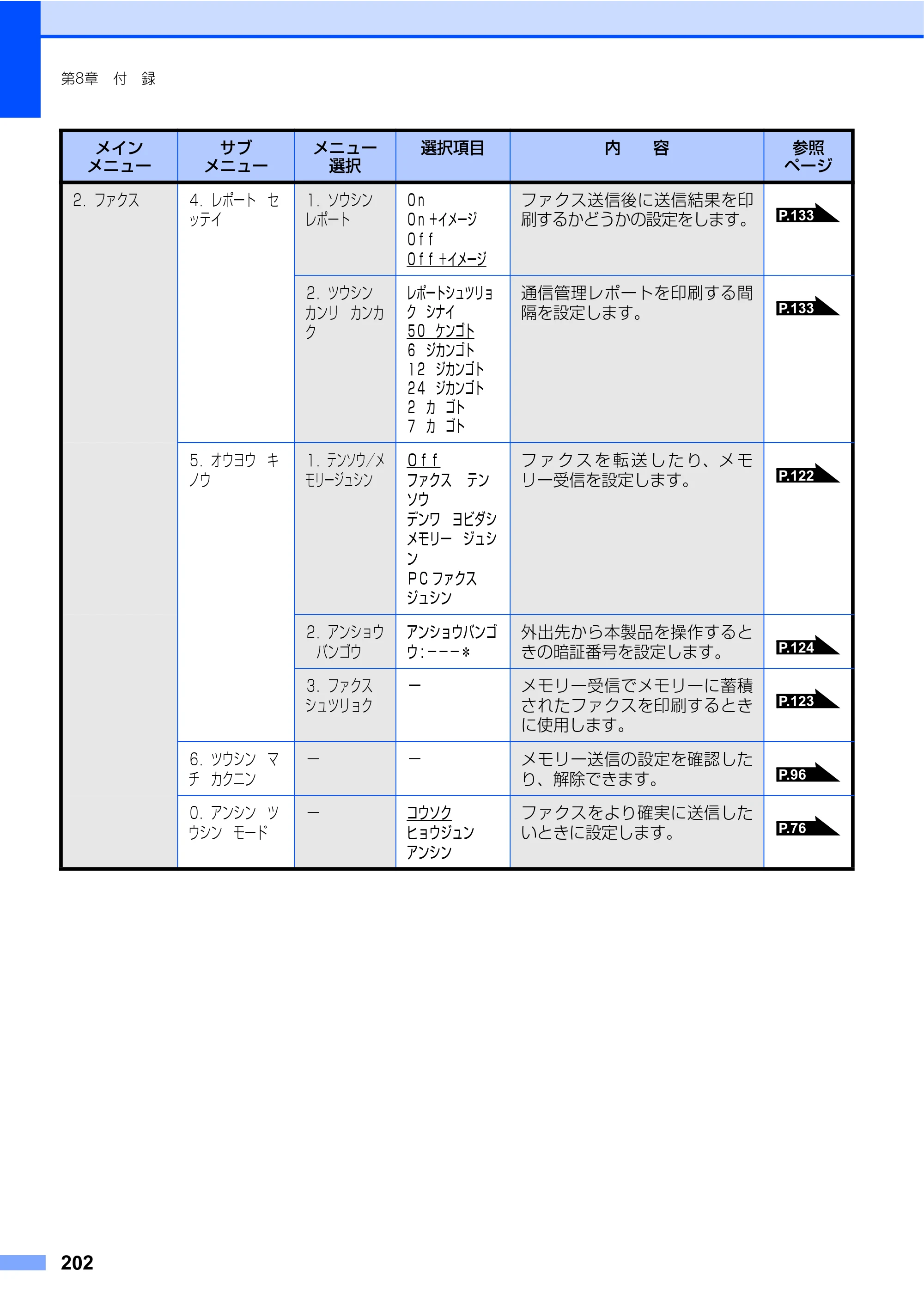 ブラザー MFC-8460N 取扱説明書（本体） — 原本ページ — 202ページ