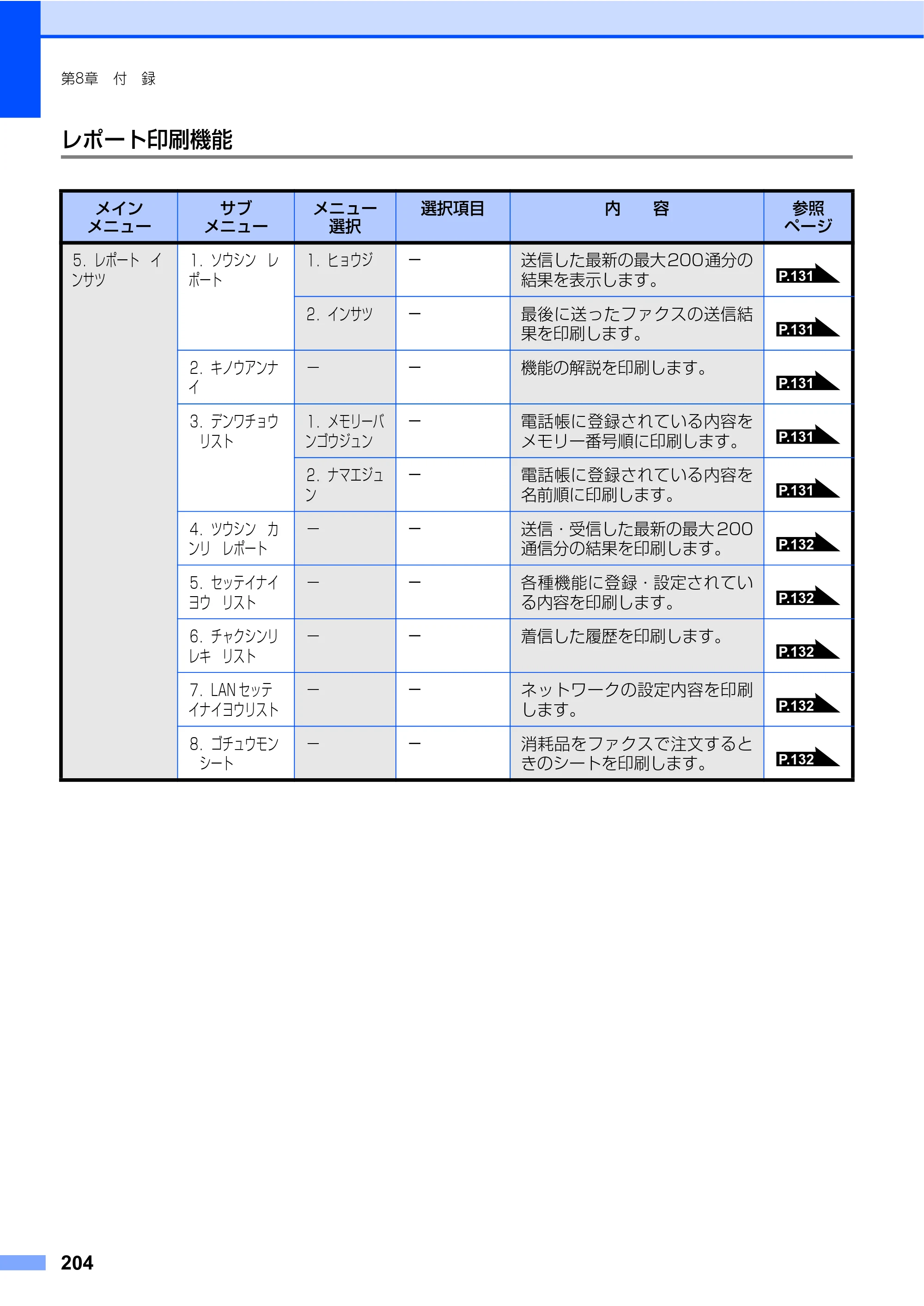 ブラザー MFC-8460N 取扱説明書（本体） — 原本ページ — 204ページ