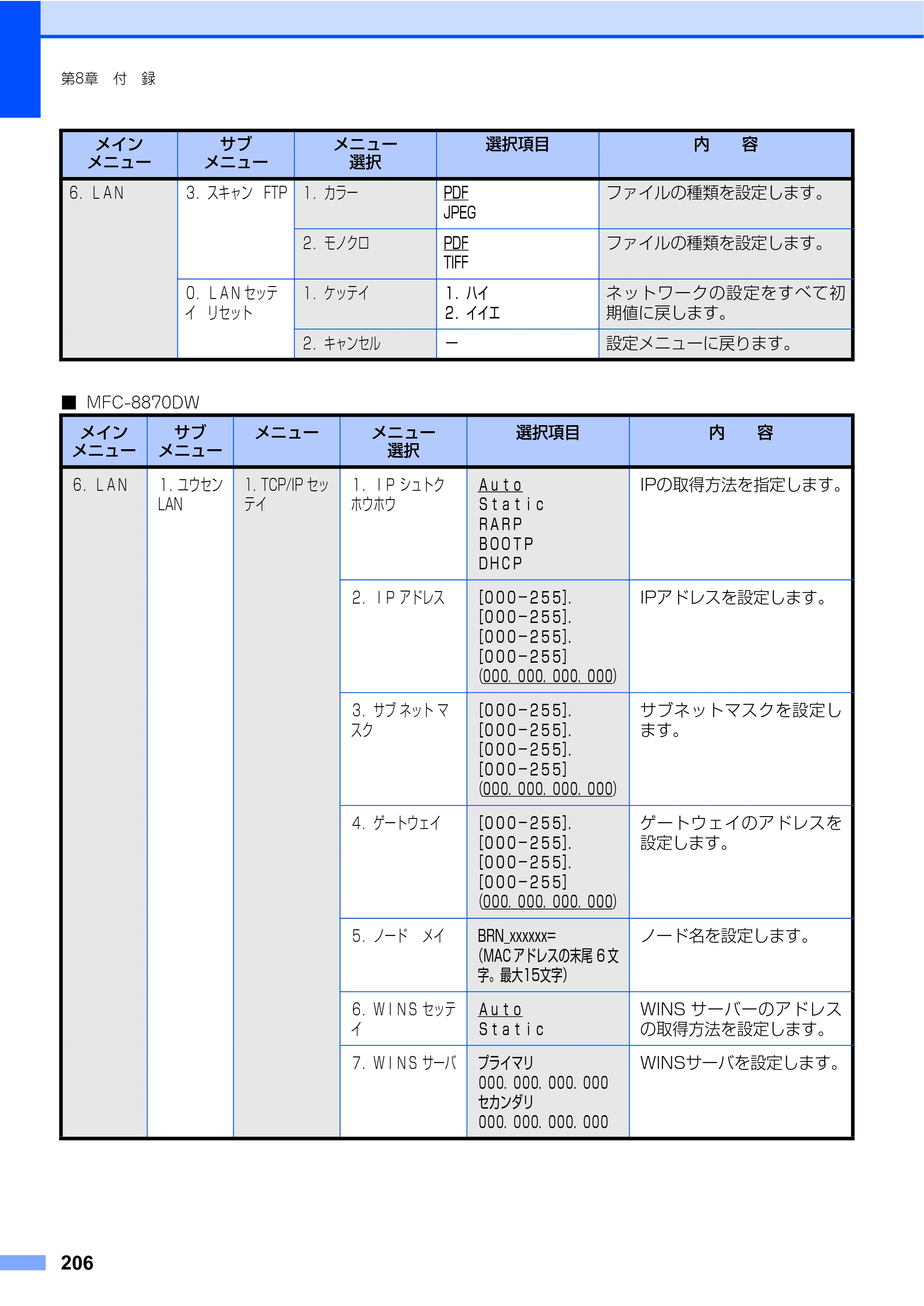 ブラザー MFC-8460N 取扱説明書（本体） — 原本ページ — 206ページ