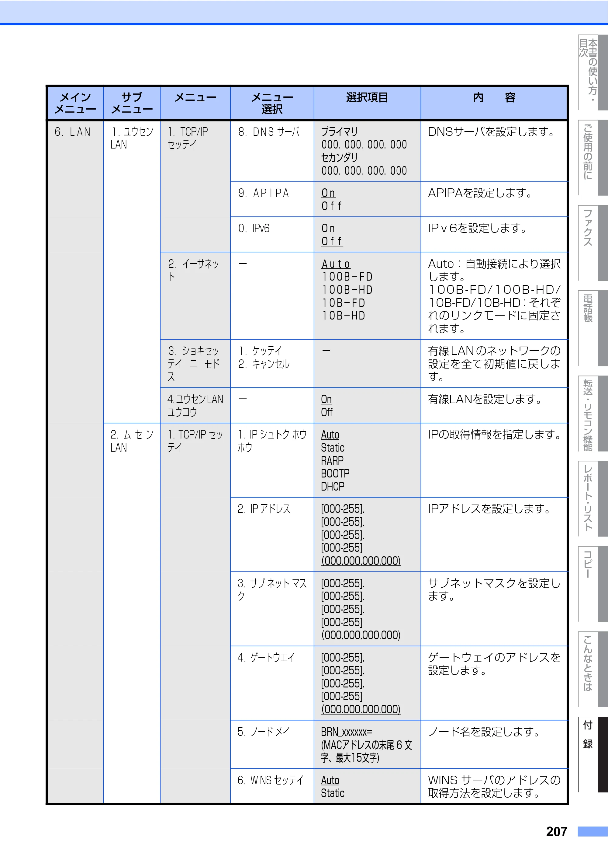 ブラザー MFC-8460N 取扱説明書（本体） — 原本ページ — 207ページ