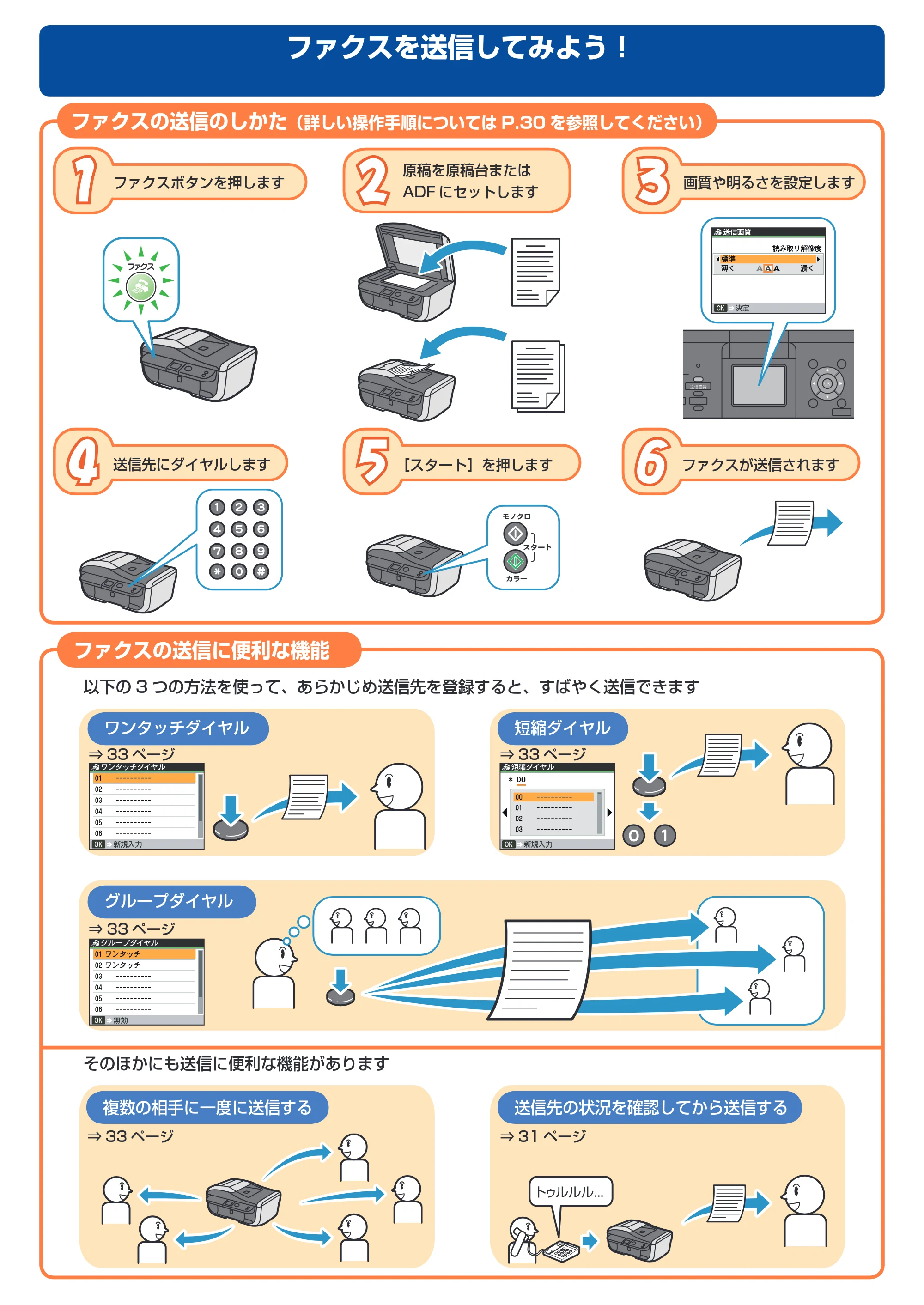 キヤノン PIXUS MX850 操作ガイド （ファクス操作編） （PDF形式／3.35Mバイト） — 原本ページ — 2ページ