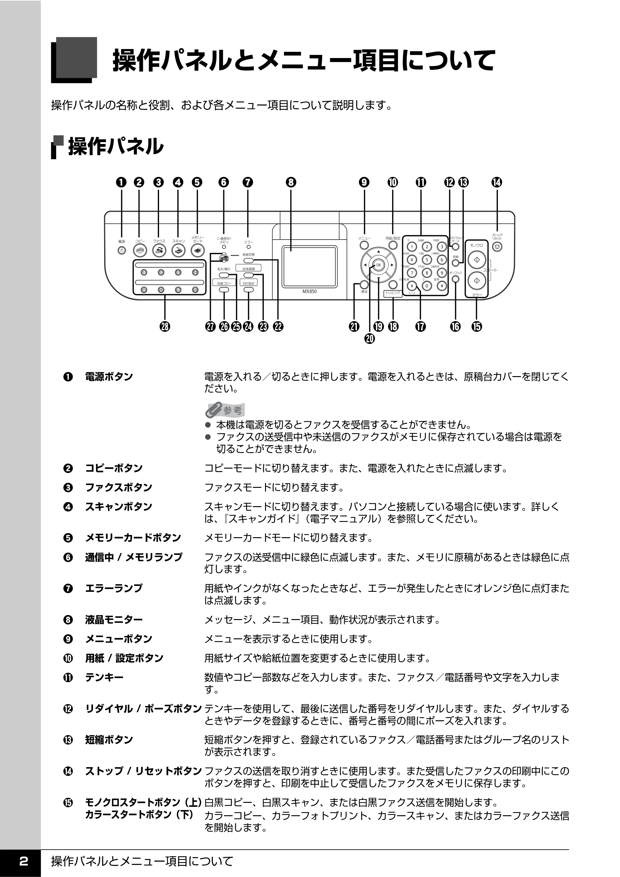 キヤノン PIXUS MX850 操作ガイド （ファクス操作編） （PDF形式／3.35Mバイト） — 操作パネルとメニュー項目について — 原本ページ — 4ページ