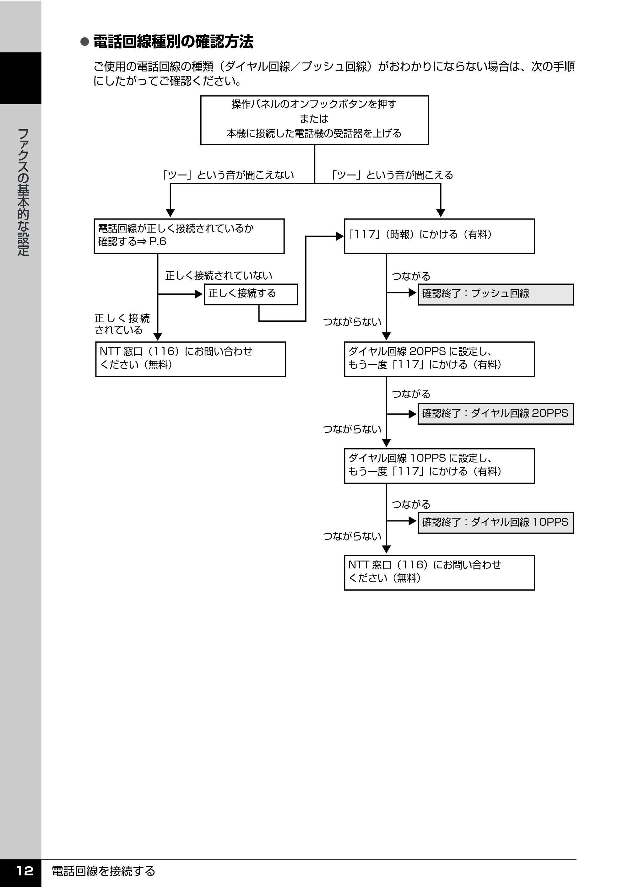 キヤノン PIXUS MX850 操作ガイド （ファクス操作編） （PDF形式／3.35Mバイト） — 原本ページ — 14ページ