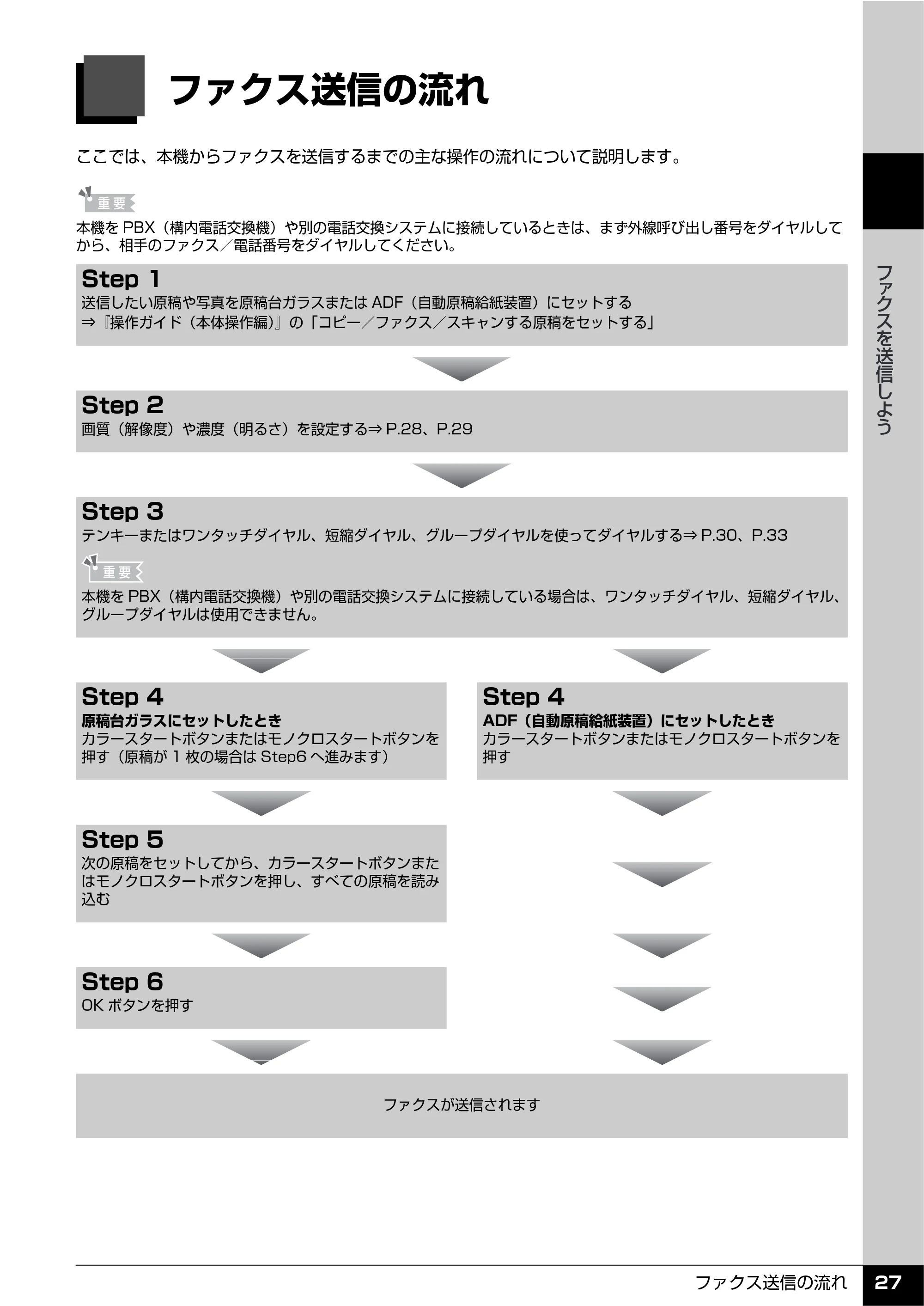キヤノン PIXUS MX850 操作ガイド （ファクス操作編） （PDF形式／3.35Mバイト） — ファクスを送信しよう — 原本ページ — 29ページ