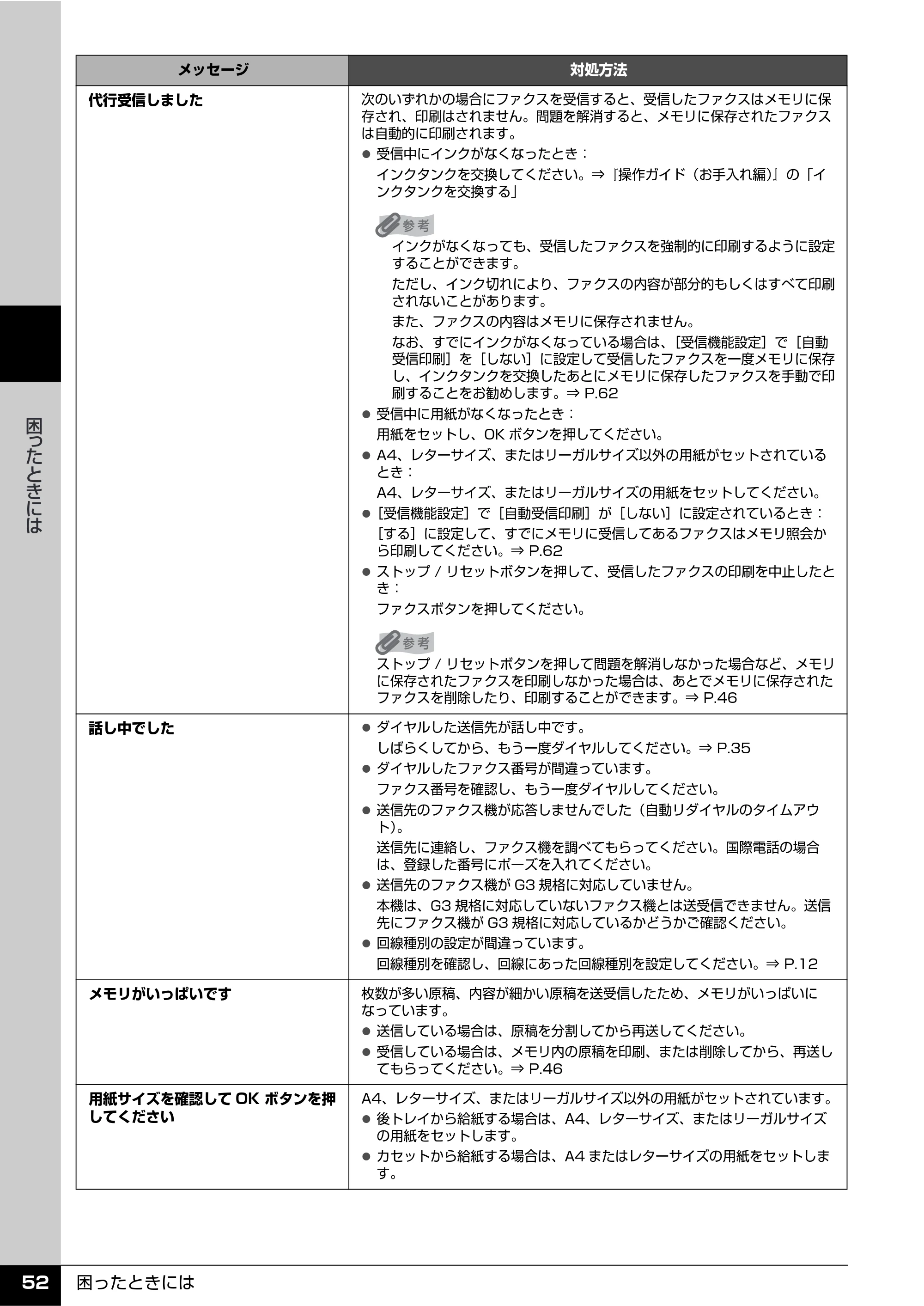 キヤノン PIXUS MX850 操作ガイド （ファクス操作編） （PDF形式／3.35Mバイト） — 原本ページ — 54ページ