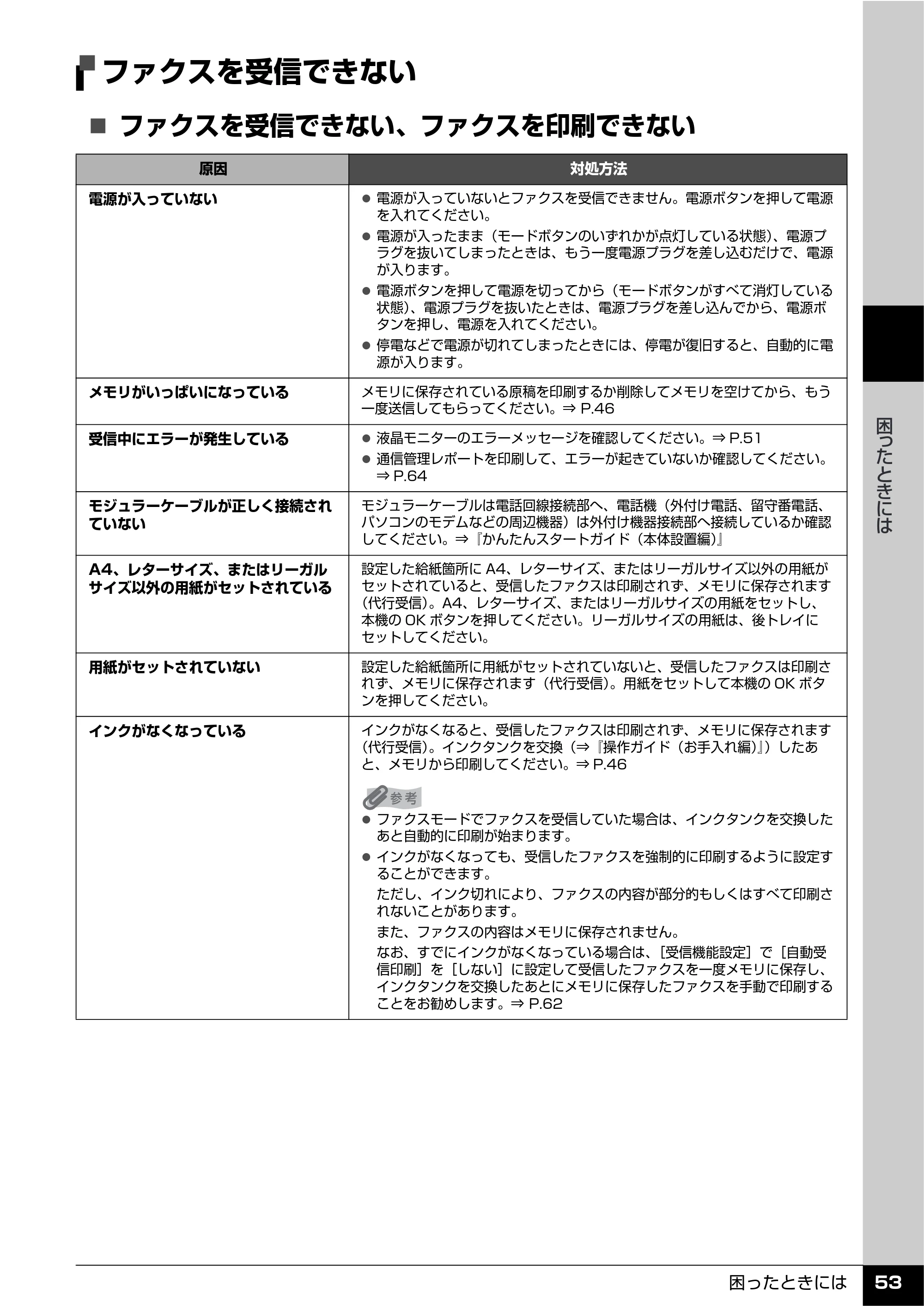 キヤノン PIXUS MX850 操作ガイド （ファクス操作編） （PDF形式／3.35Mバイト） — ファクスを受信できない — 原本ページ — 55ページ