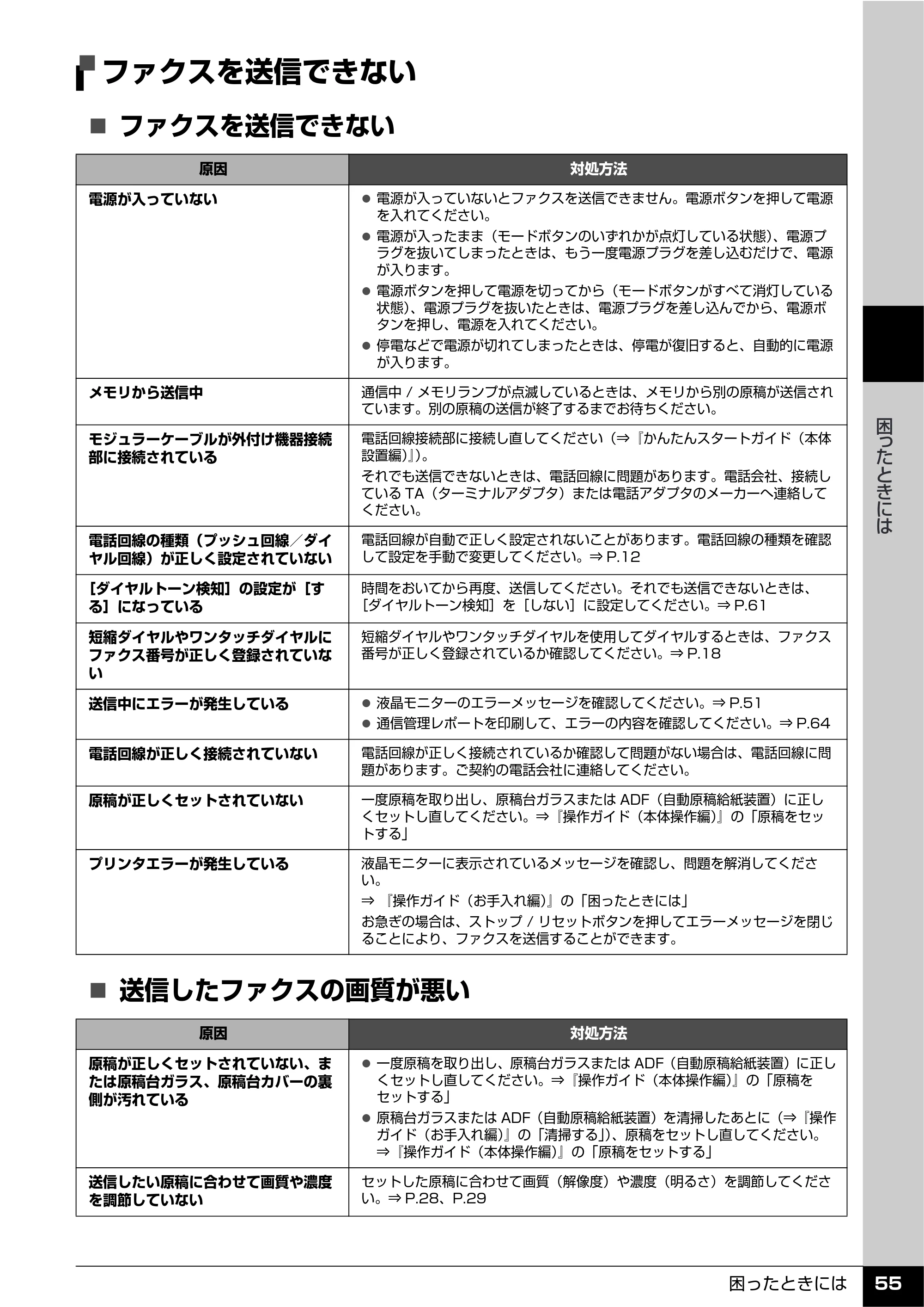 キヤノン PIXUS MX850 操作ガイド （ファクス操作編） （PDF形式／3.35Mバイト） — ファクスを送信できない — 原本ページ — 57ページ