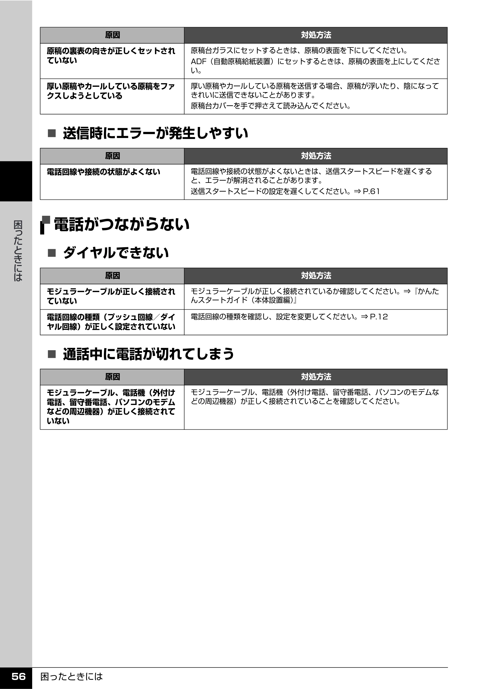 キヤノン PIXUS MX850 操作ガイド （ファクス操作編） （PDF形式／3.35Mバイト） — 電話がつながらない — 原本ページ — 58ページ