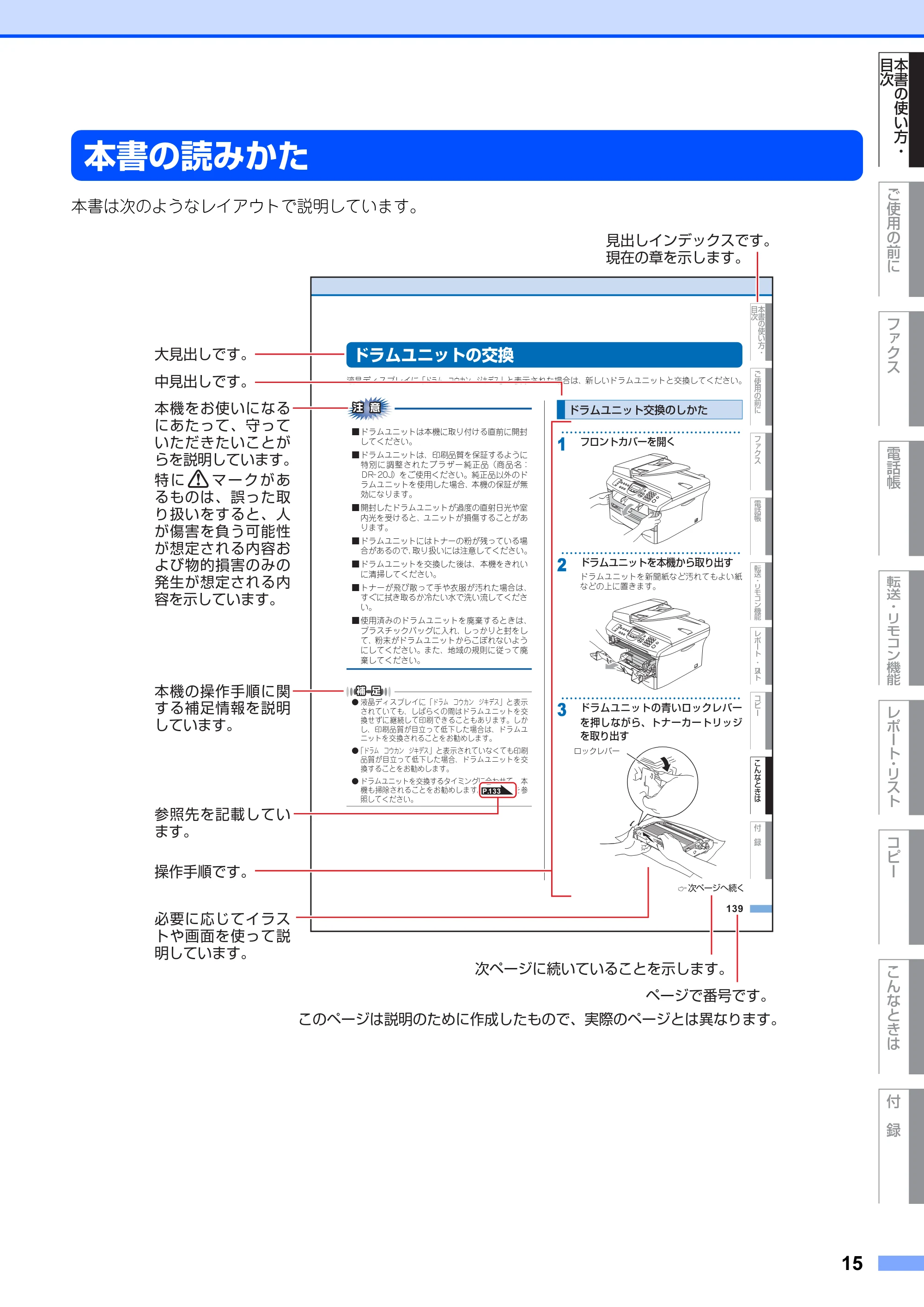 ブラザー MFC-7420 / MFC-7820N 取扱説明書（本体） — 本書の読みかた — 原本ページ — 15ページ