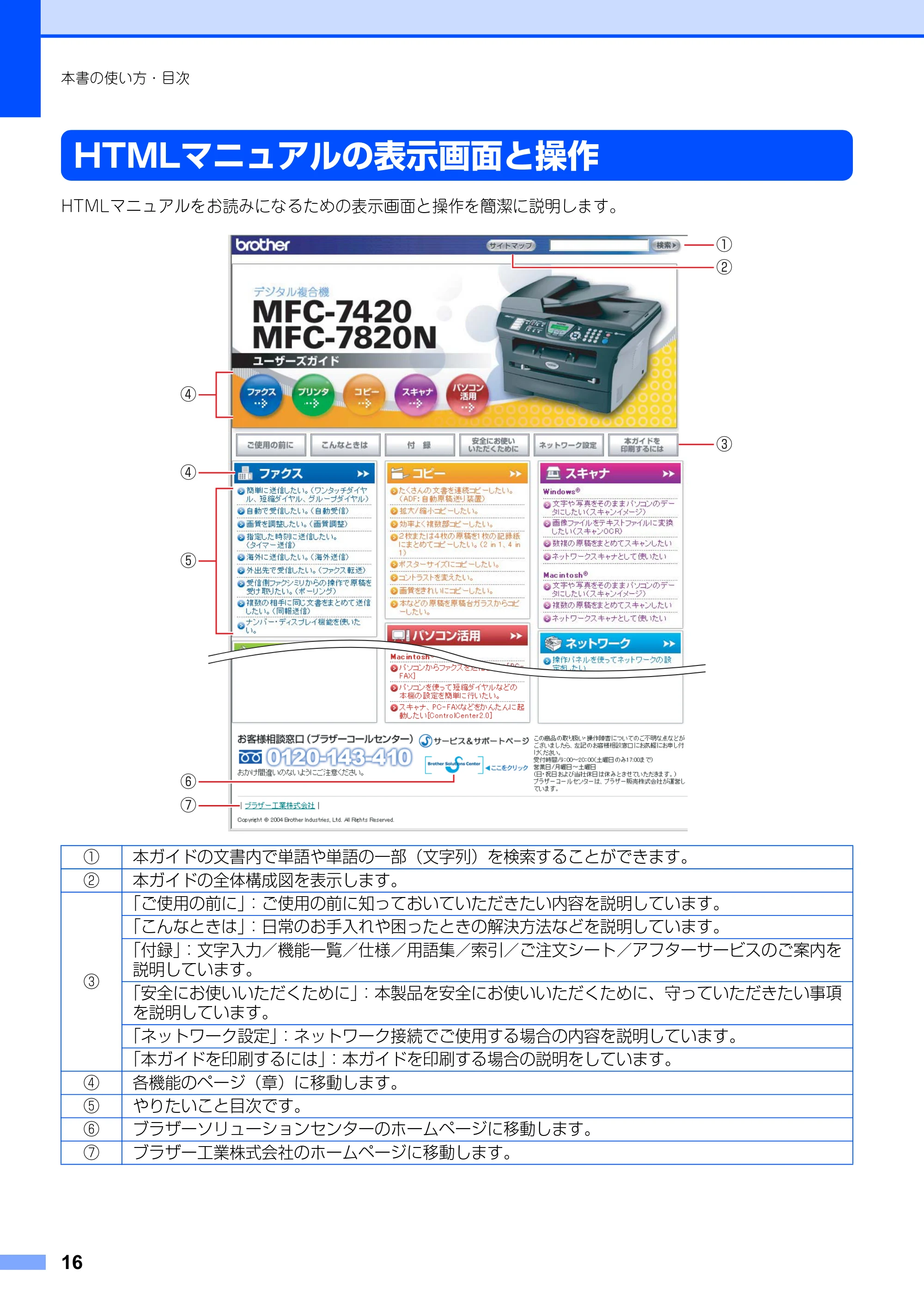 ブラザー MFC-7420 / MFC-7820N 取扱説明書（本体） — HTMLマニュアルの表示画面と操作 — 原本ページ — 16ページ