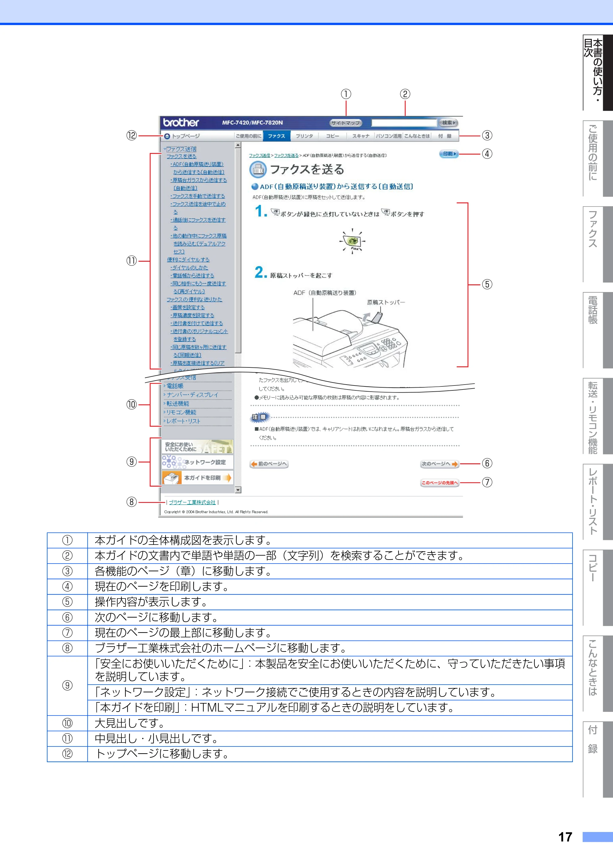 ブラザー MFC-7420 / MFC-7820N 取扱説明書（本体） — 原本ページ — 17ページ