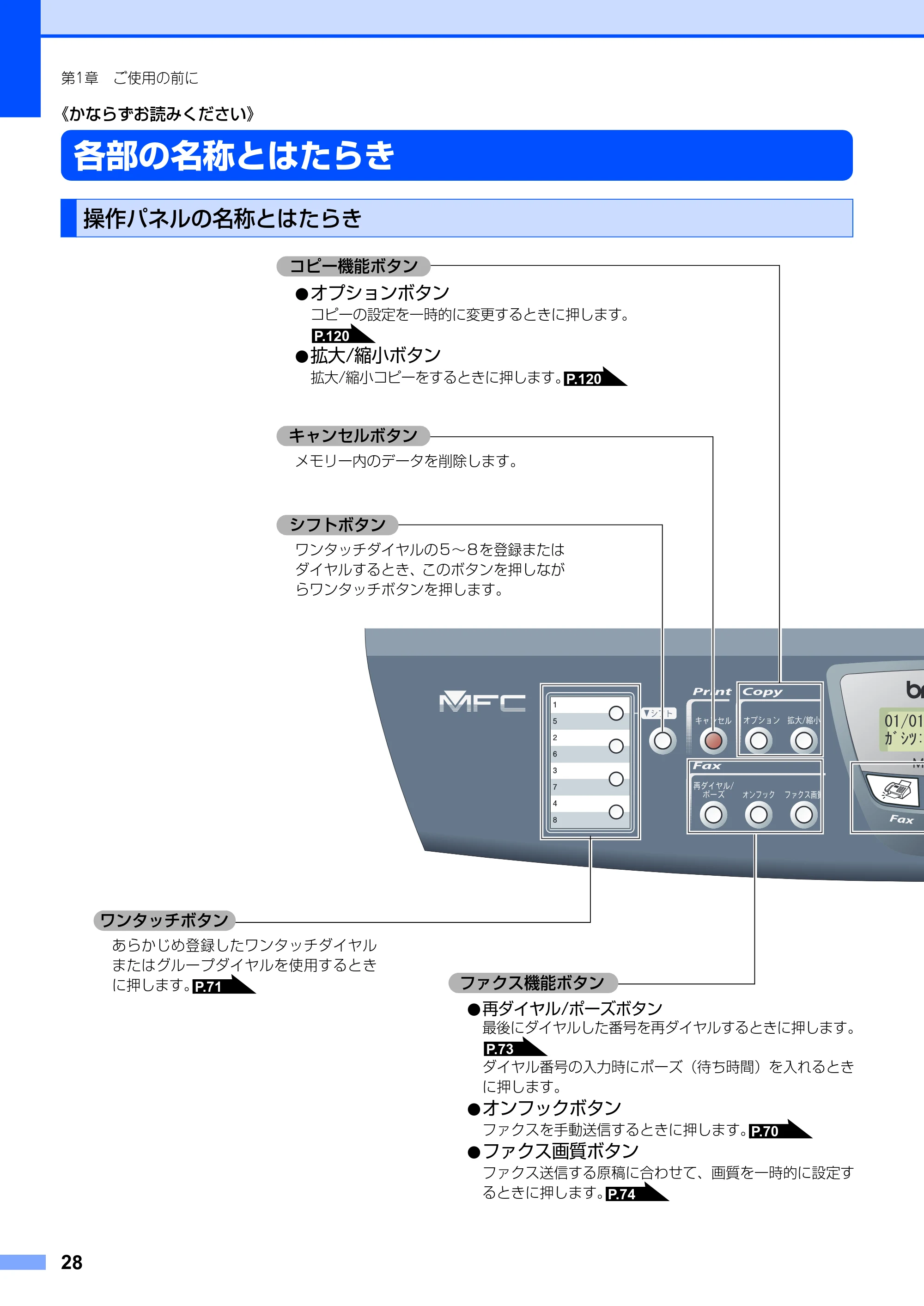 ブラザー MFC-7420 / MFC-7820N 取扱説明書（本体） — 《かならずお読みください》 — 原本ページ — 28ページ