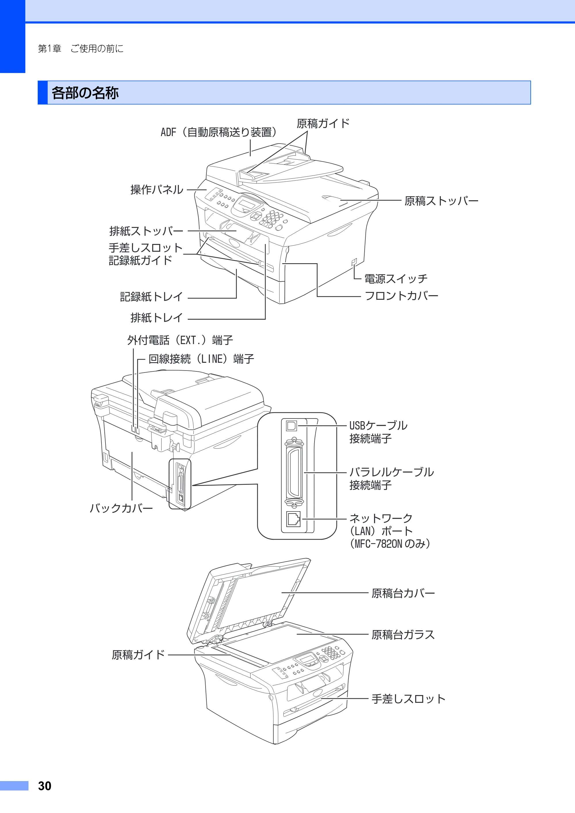 ブラザー MFC-7420 / MFC-7820N 取扱説明書（本体） — 各部の名称 — 原本ページ — 30ページ