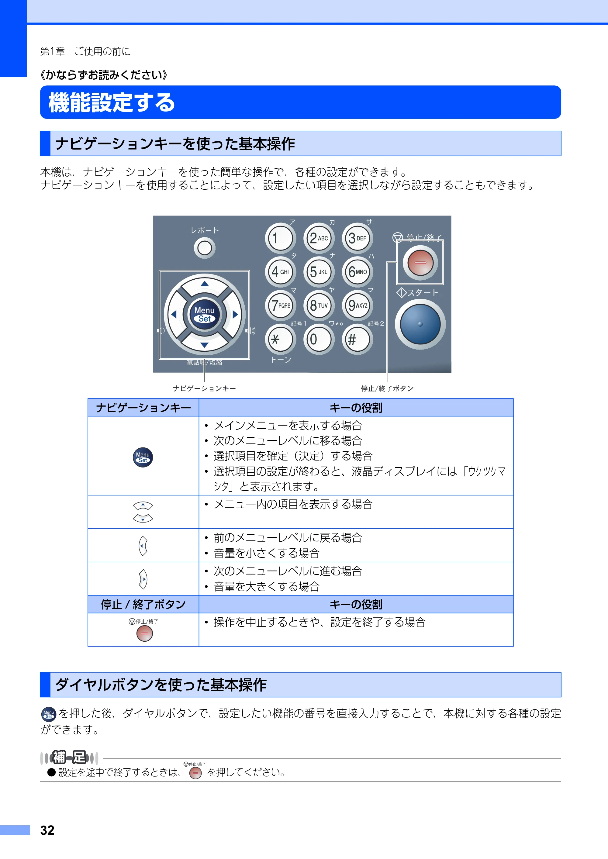 ブラザー MFC-7420 / MFC-7820N 取扱説明書（本体） — 機能設定する — 原本ページ — 32ページ