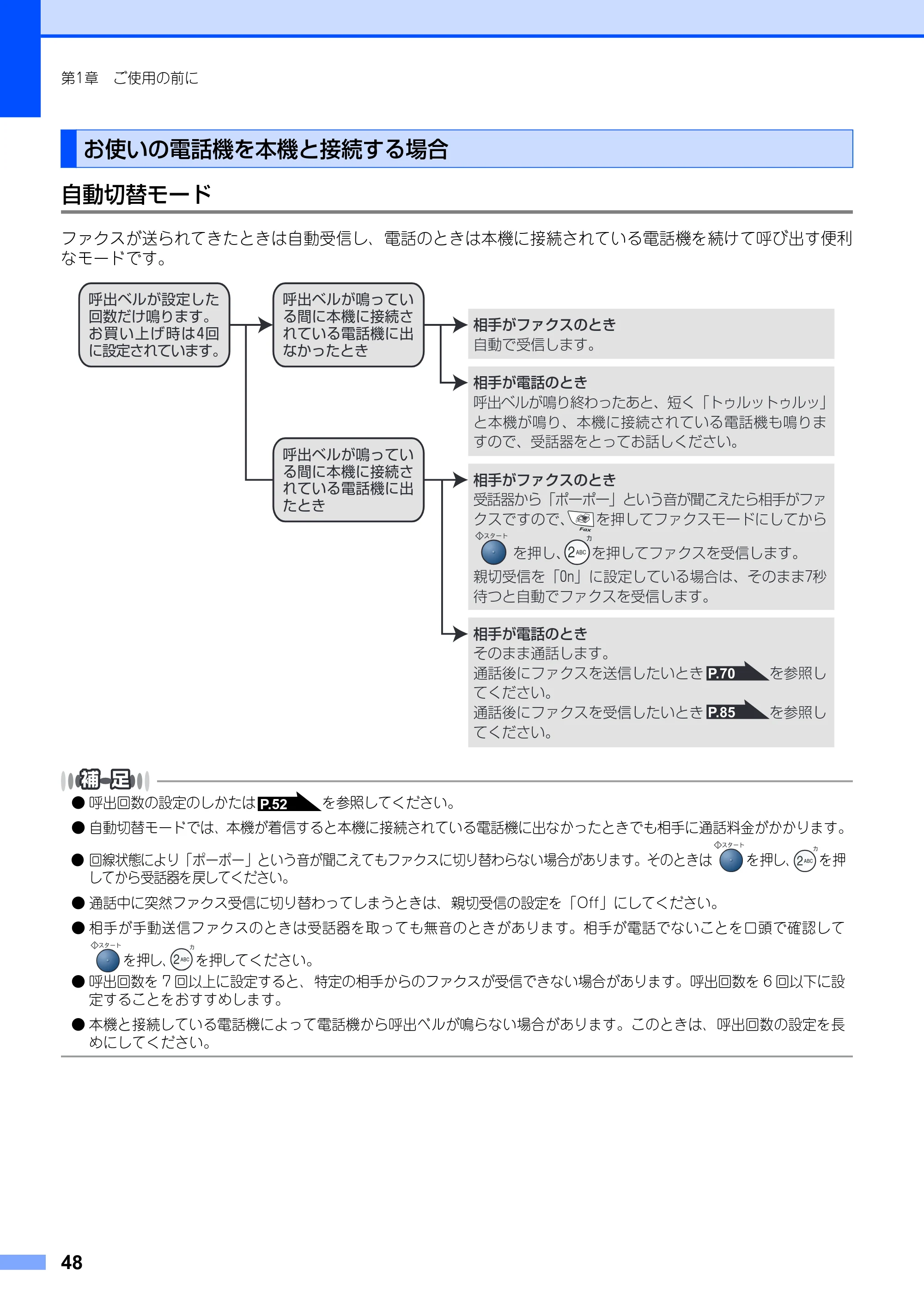 ブラザー MFC-7420 / MFC-7820N 取扱説明書（本体） — お使いの電話機を本機と接続する場合 — 原本ページ — 48ページ