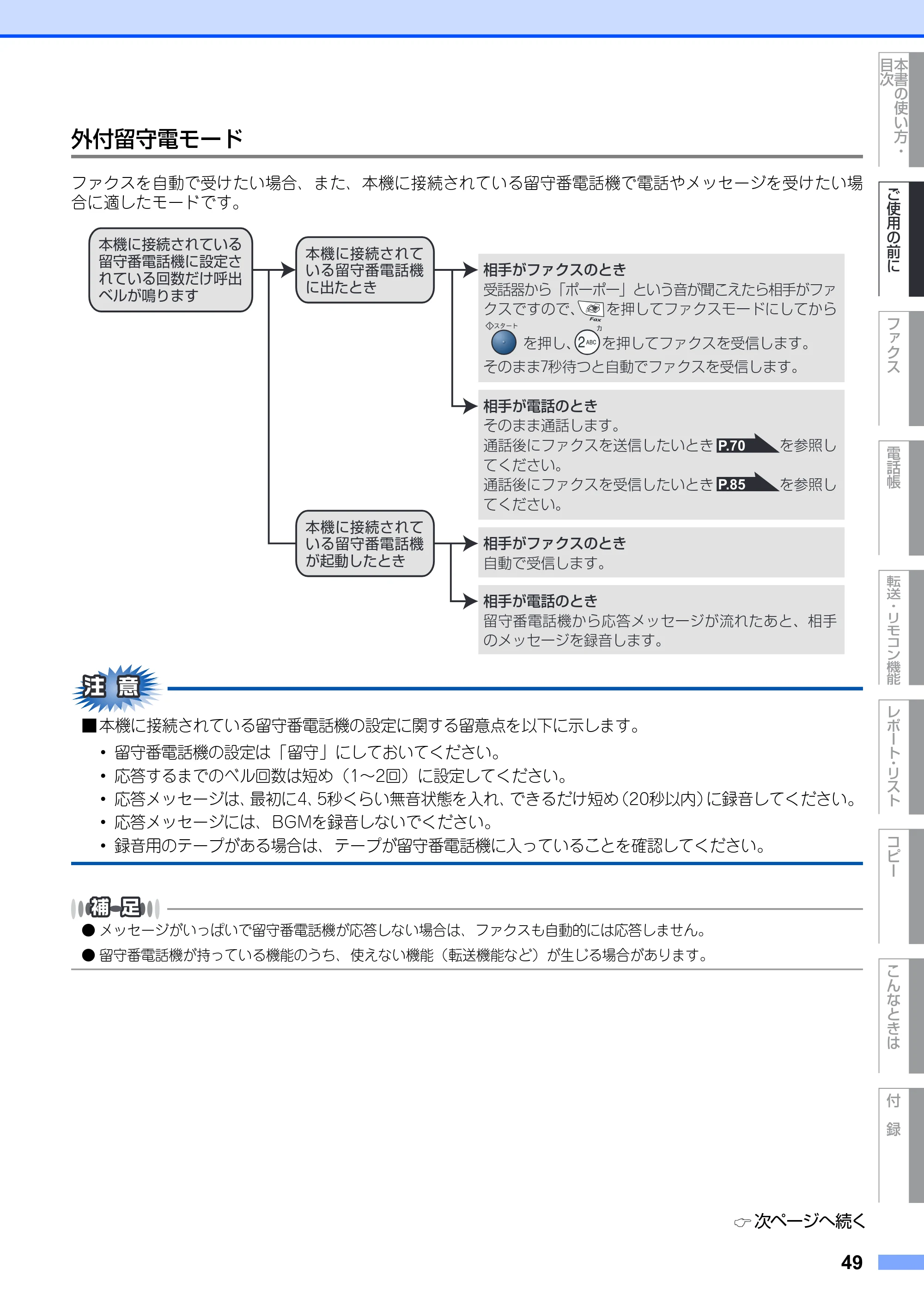 ブラザー MFC-7420 / MFC-7820N 取扱説明書（本体） — 外付留守電モード — 原本ページ — 49ページ