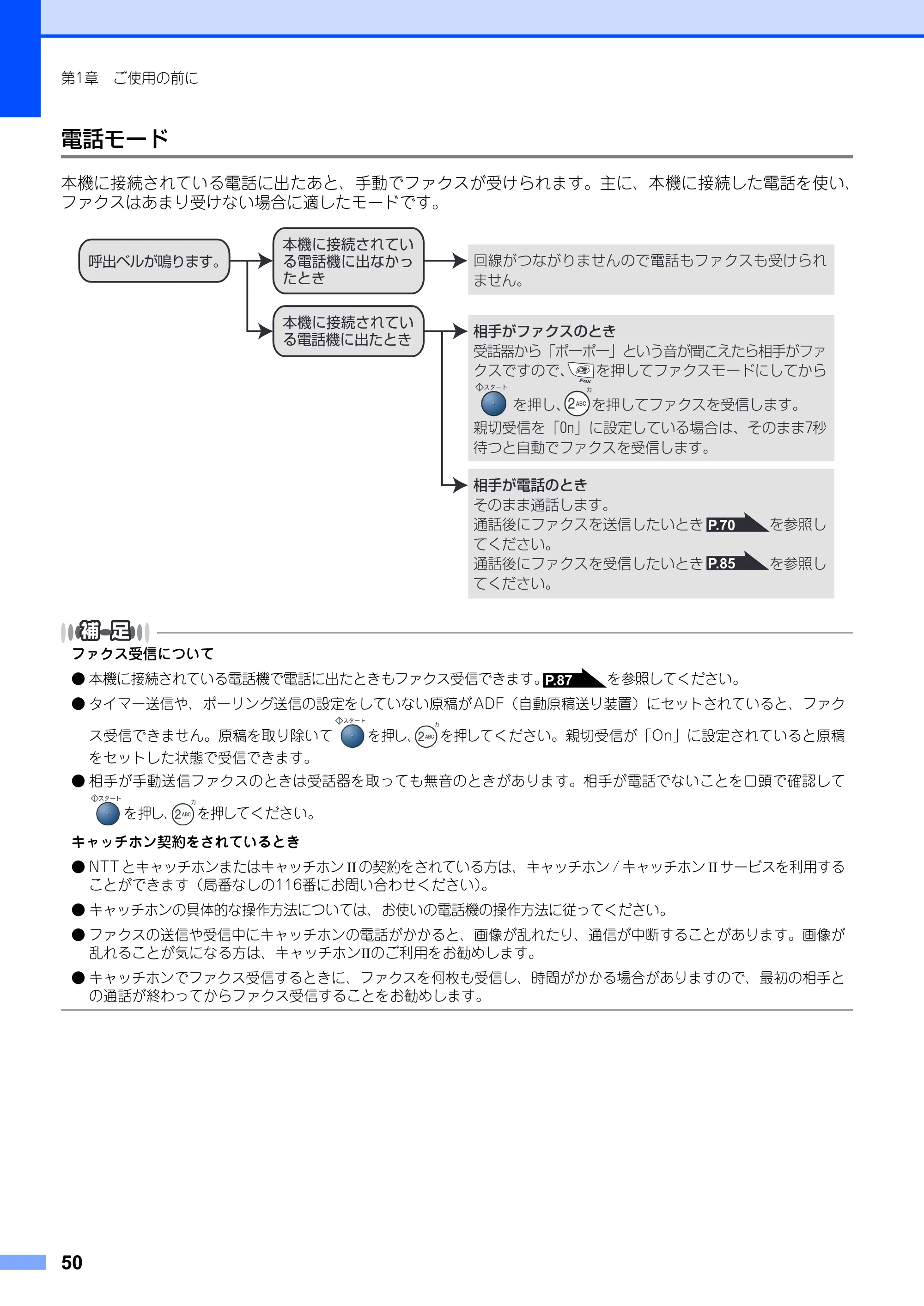 ブラザー MFC-7420 / MFC-7820N 取扱説明書（本体） — 電話モード — 原本ページ — 50ページ