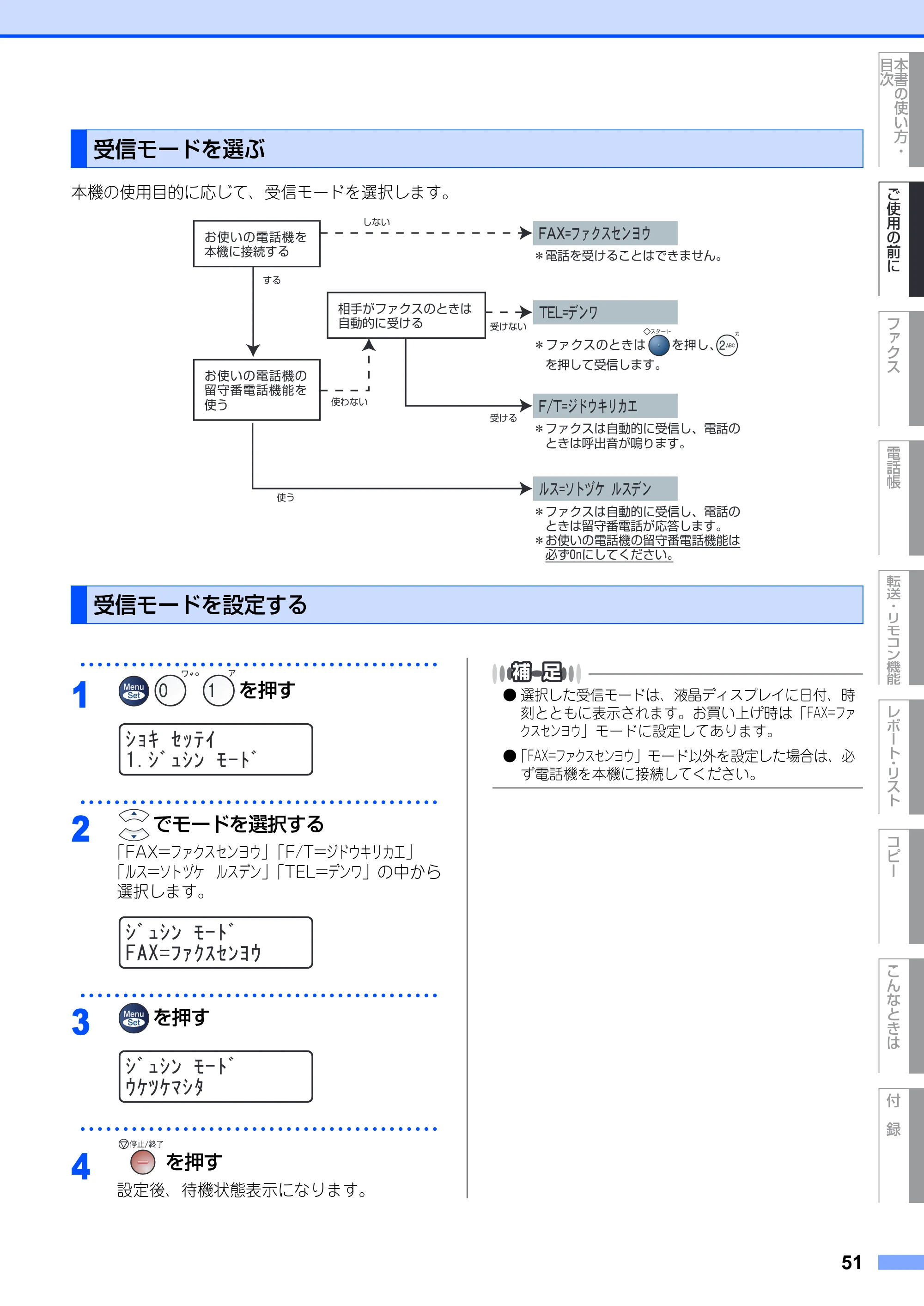 ブラザー MFC-7420 / MFC-7820N 取扱説明書（本体） — 受信モードを選ぶ — 原本ページ — 51ページ
