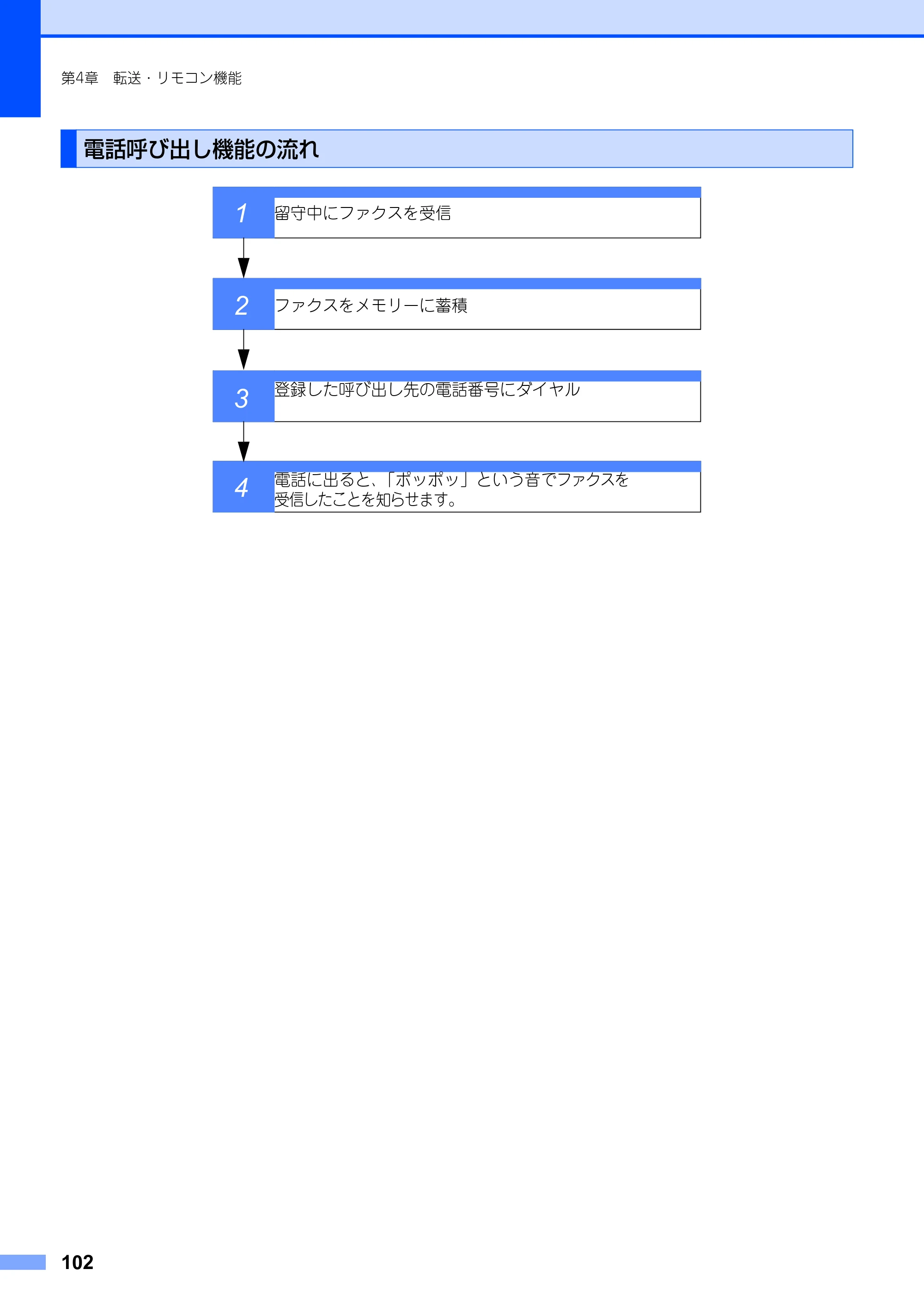 ブラザー MFC-7420 / MFC-7820N 取扱説明書（本体） — 電話呼び出し機能の流れ — 原本ページ — 102ページ
