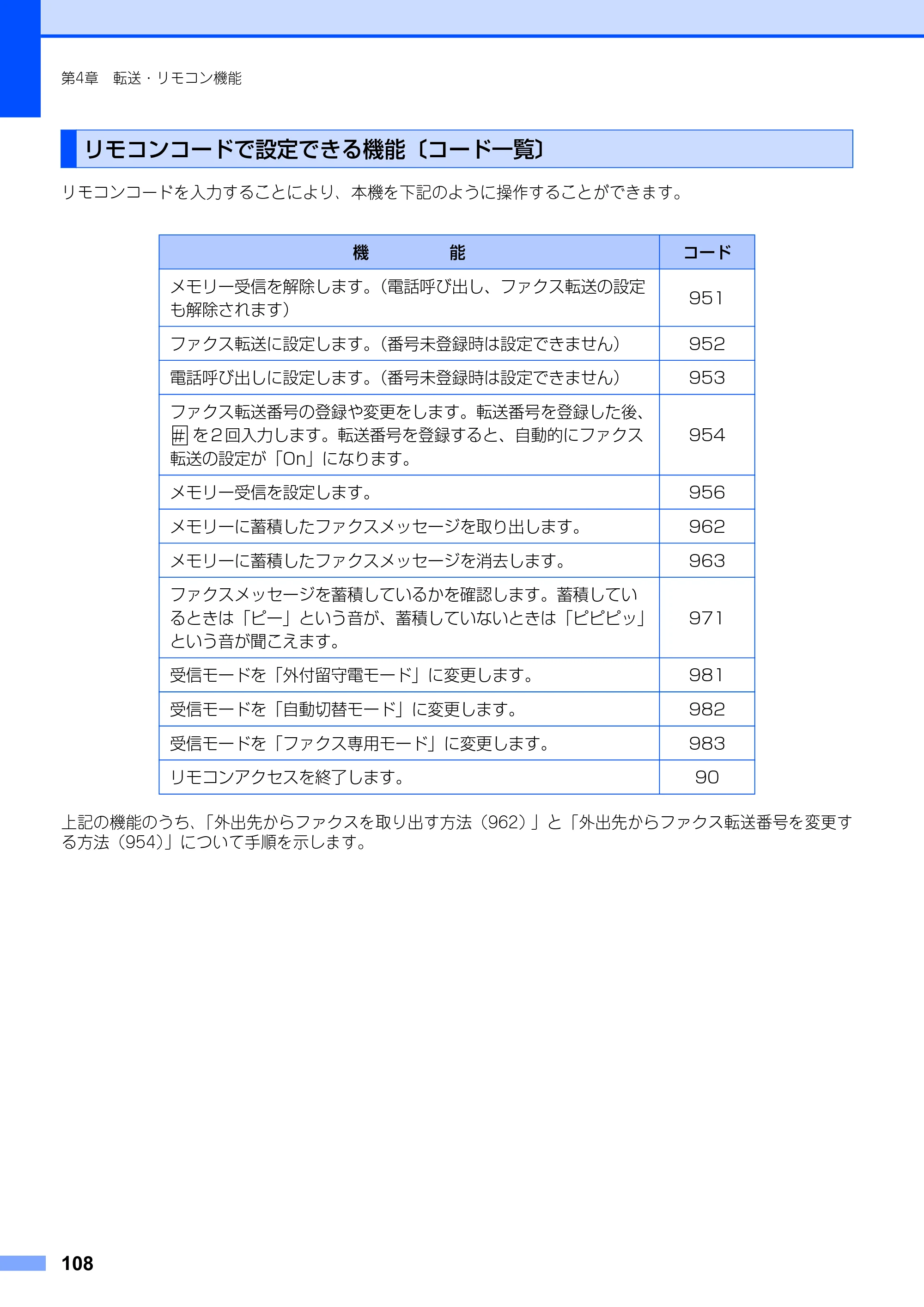 ブラザー MFC-7420 / MFC-7820N 取扱説明書（本体） — リモコンコードで設定できる機能 〔コード一覧〕 — 原本ページ — 108ページ