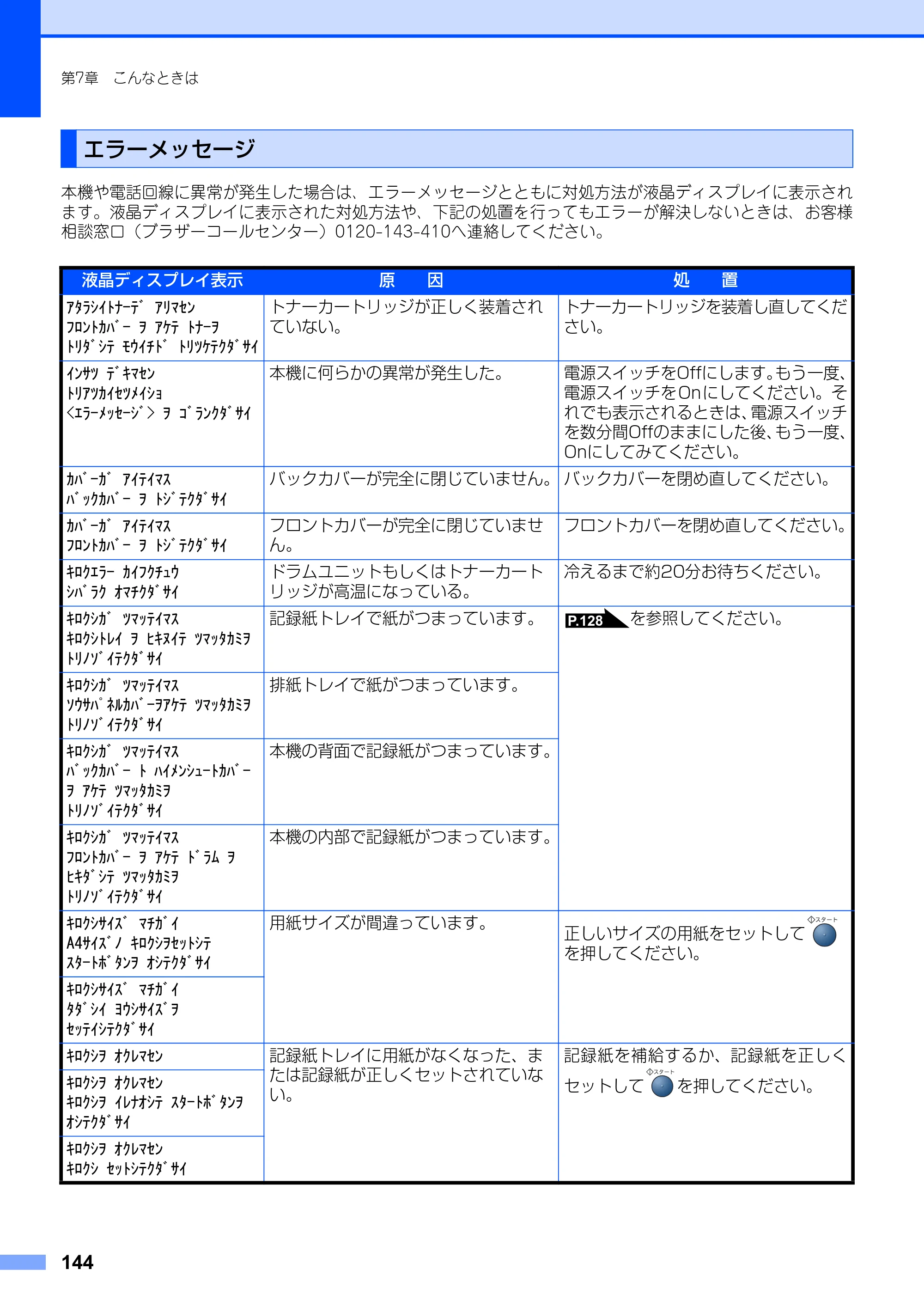 ブラザー MFC-7420 / MFC-7820N 取扱説明書（本体） — エラーメッセージ — 原本ページ — 144ページ