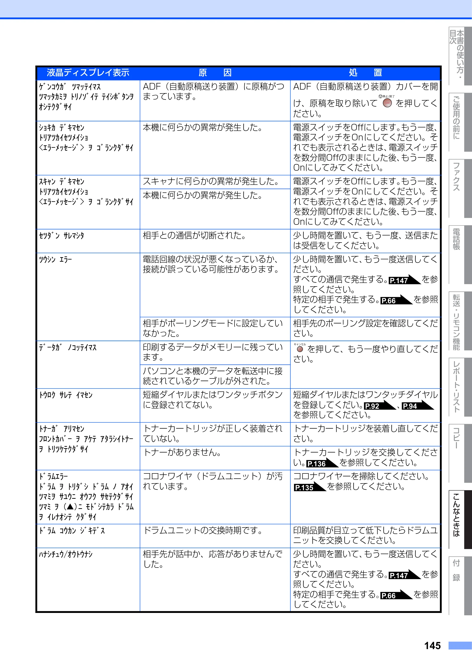 ブラザー MFC-7420 / MFC-7820N 取扱説明書（本体） — 原本ページ — 145ページ
