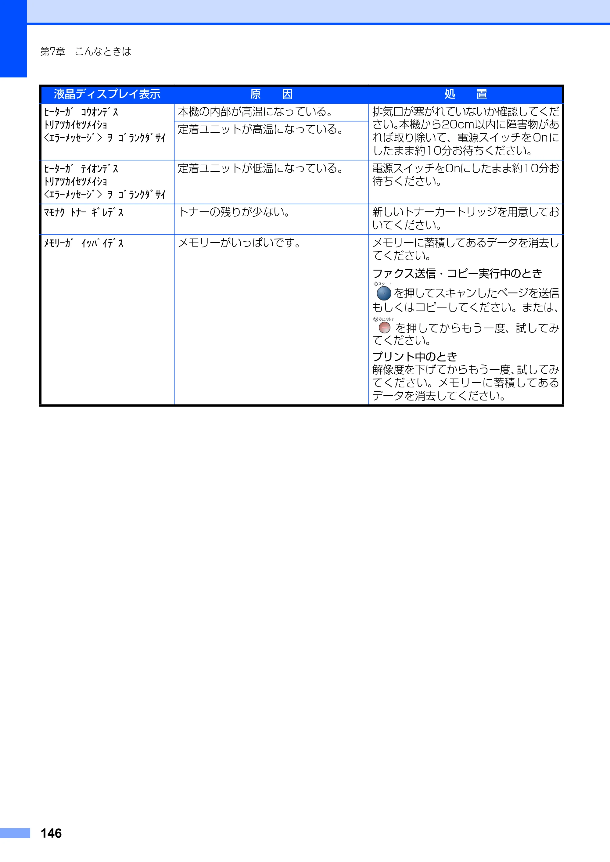 ブラザー MFC-7420 / MFC-7820N 取扱説明書（本体） — 原本ページ — 146ページ