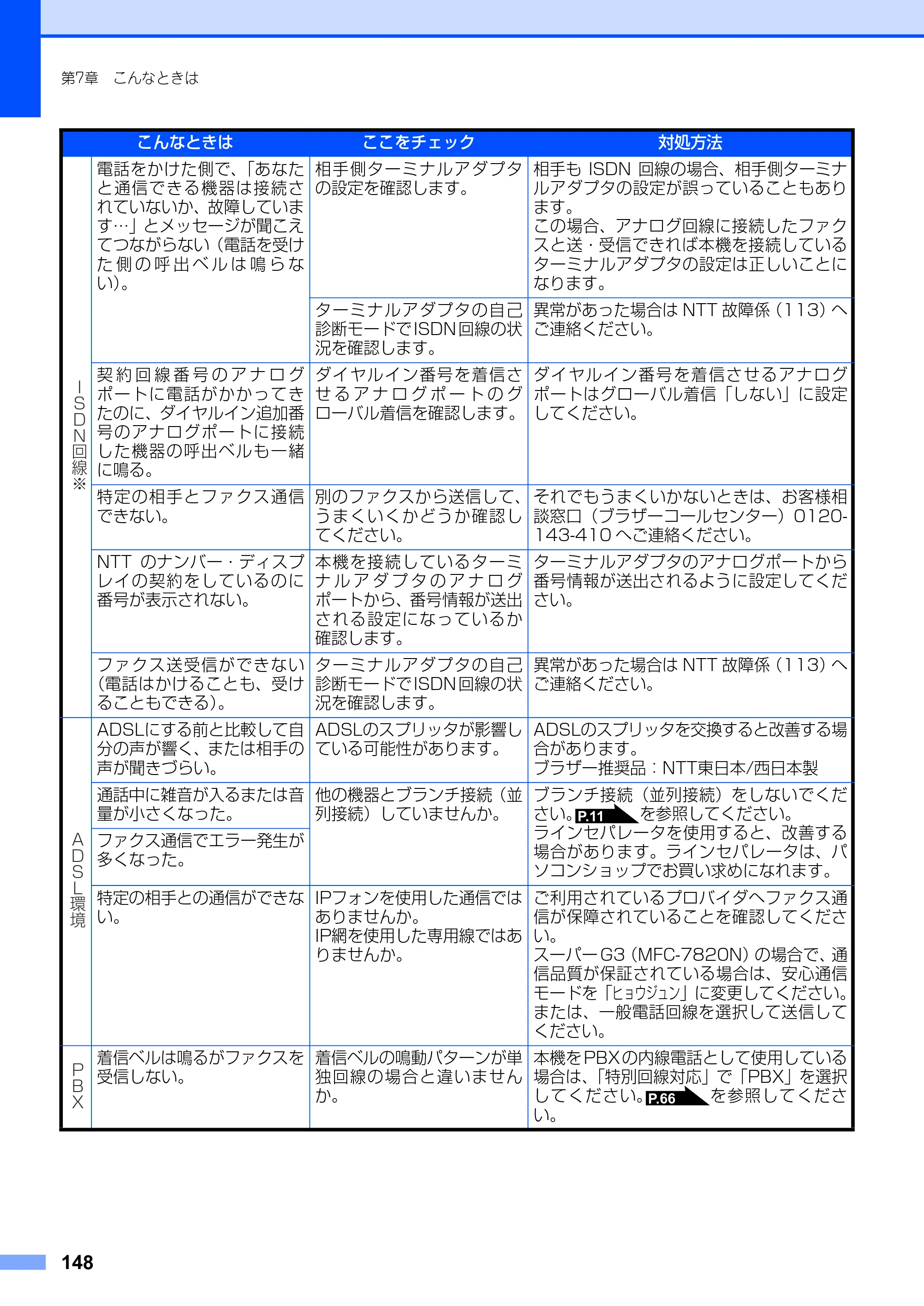 ブラザー MFC-7420 / MFC-7820N 取扱説明書（本体） — 原本ページ — 148ページ