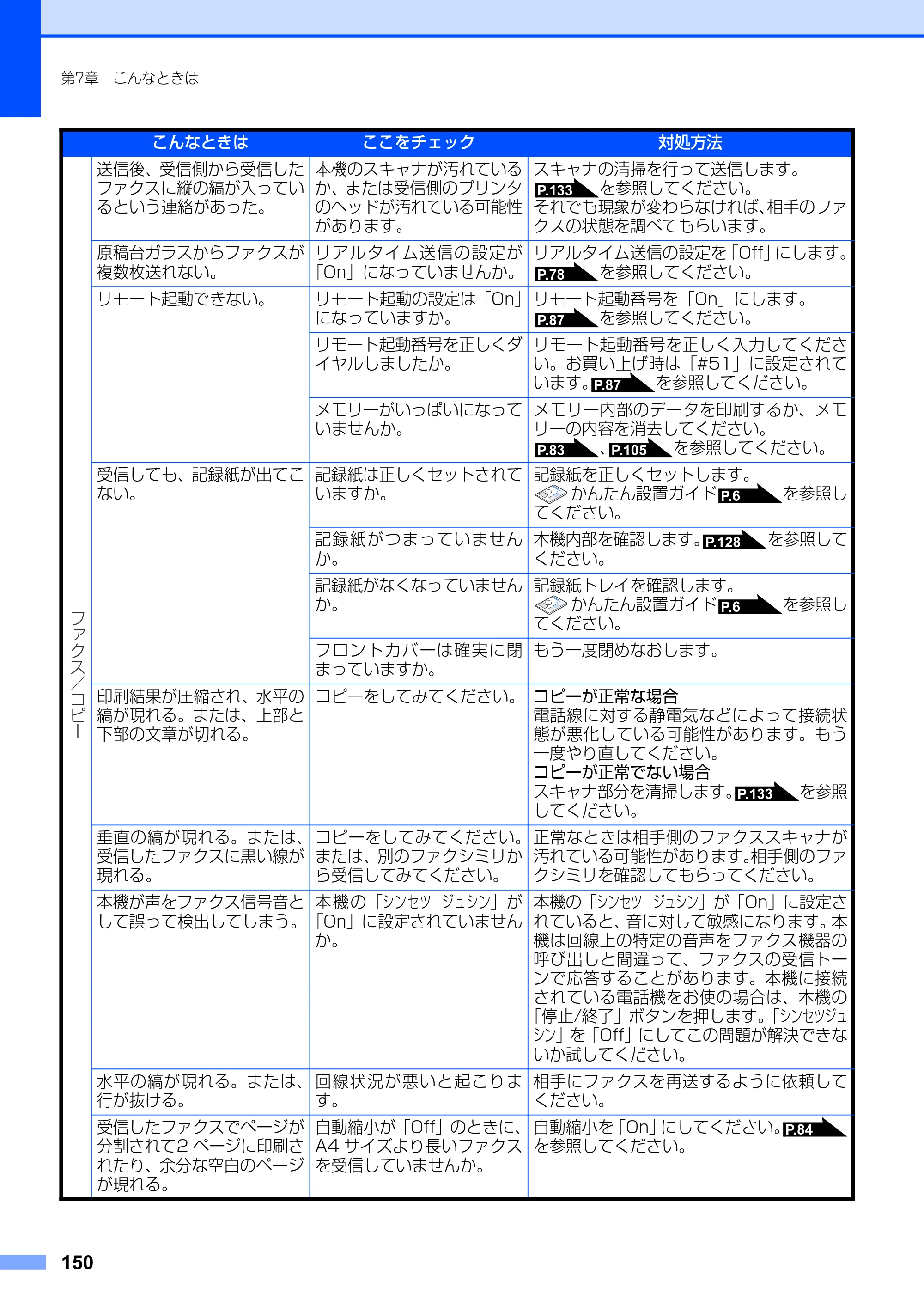 ブラザー MFC-7420 / MFC-7820N 取扱説明書（本体） — 原本ページ — 150ページ