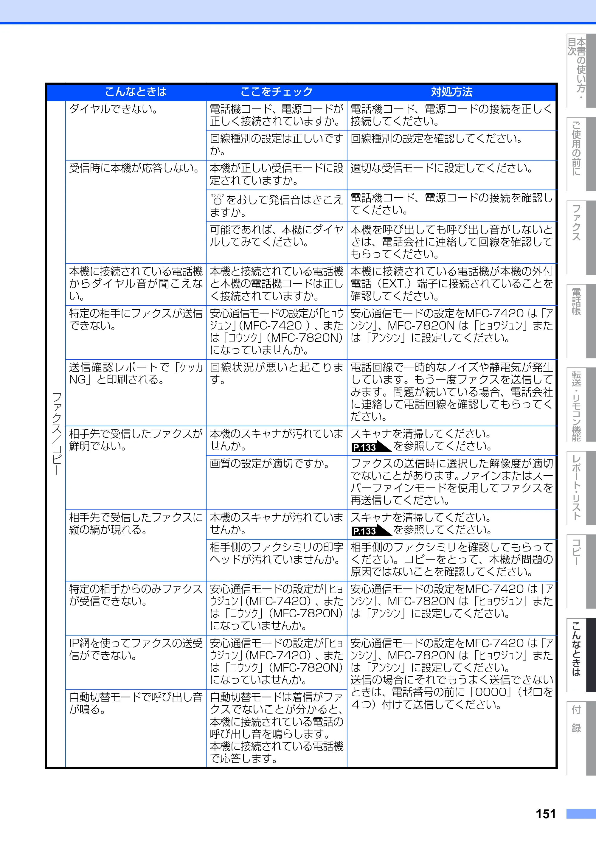 ブラザー MFC-7420 / MFC-7820N 取扱説明書（本体） — 原本ページ — 151ページ