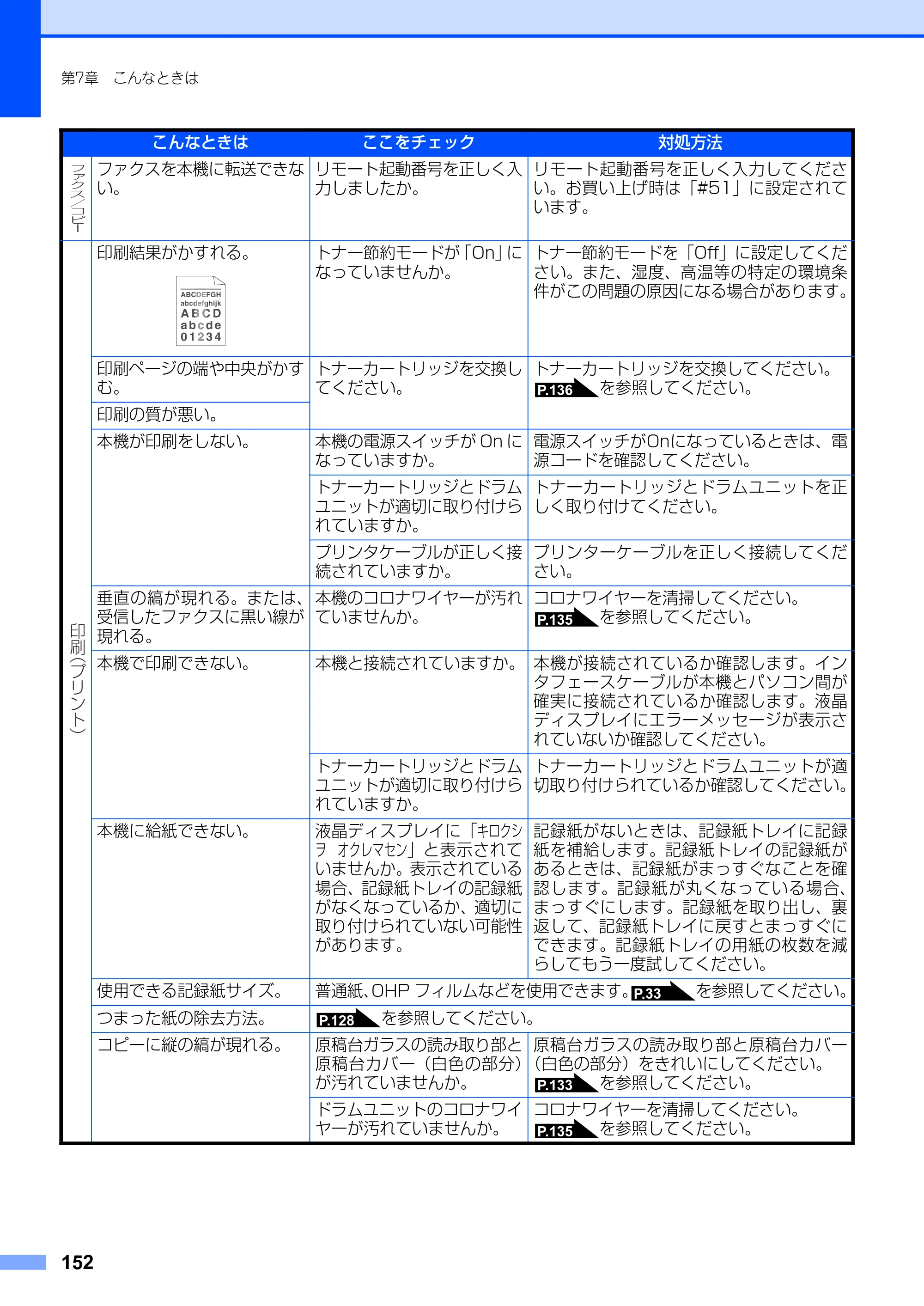 ブラザー MFC-7420 / MFC-7820N 取扱説明書（本体） — 原本ページ — 152ページ