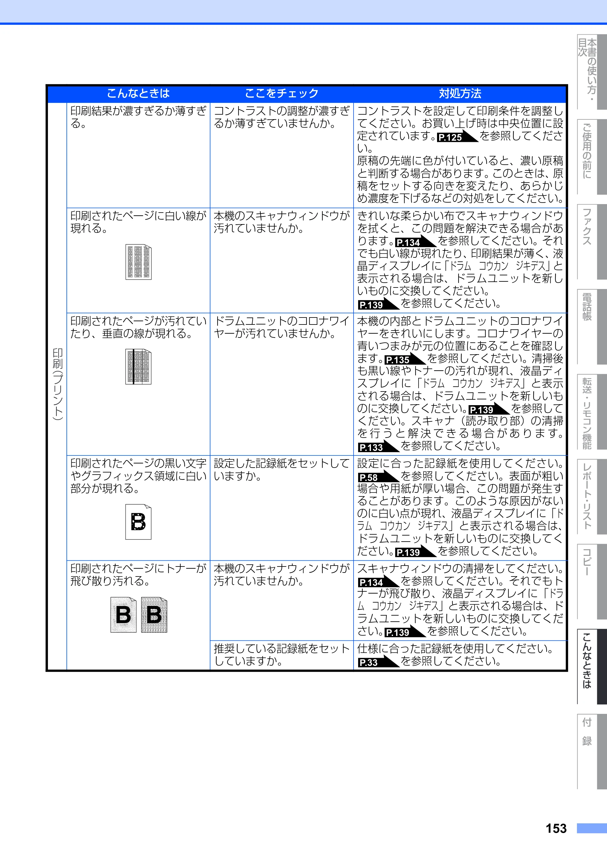 ブラザー MFC-7420 / MFC-7820N 取扱説明書（本体） — 原本ページ — 153ページ