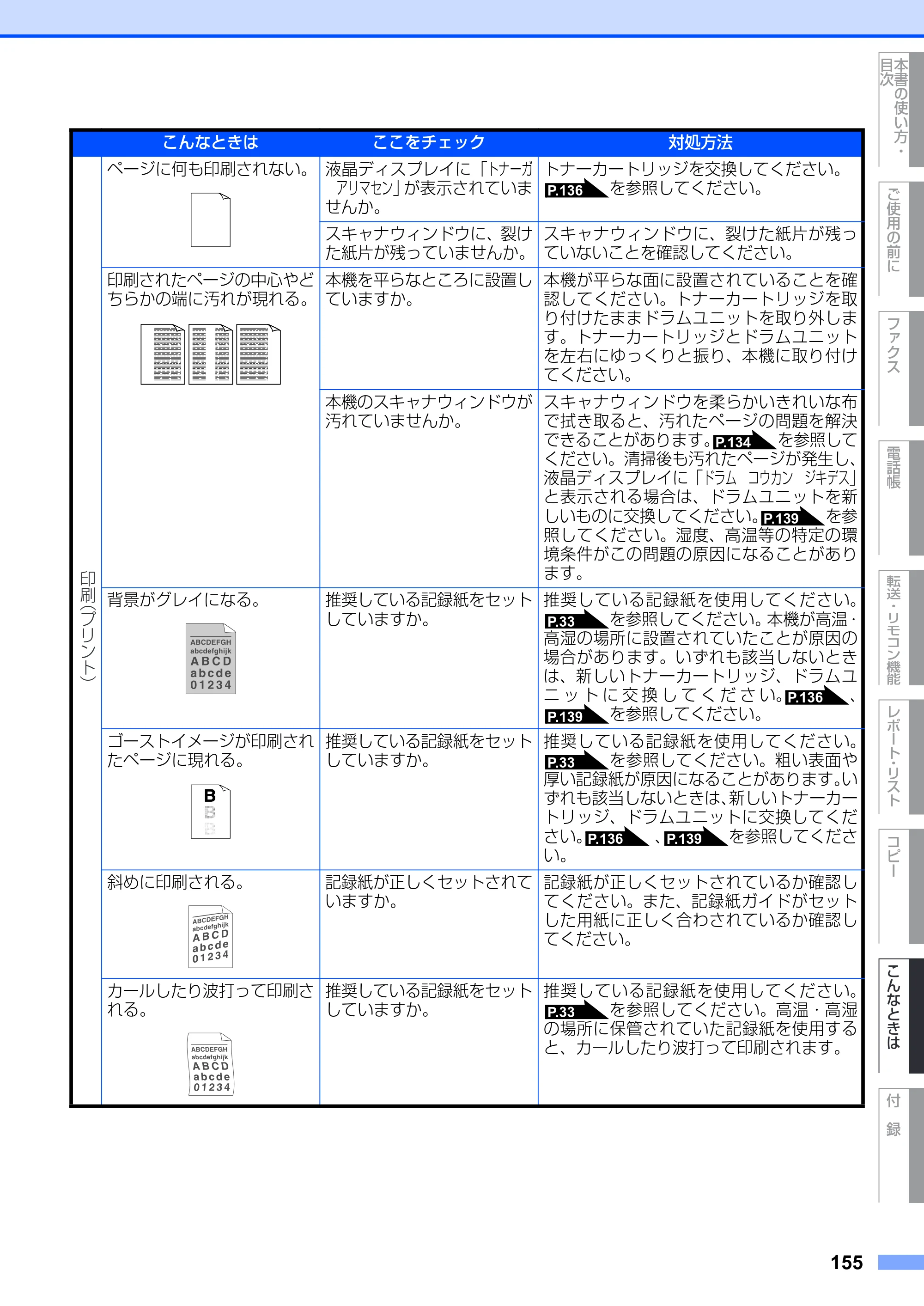 ブラザー MFC-7420 / MFC-7820N 取扱説明書（本体） — 原本ページ — 155ページ