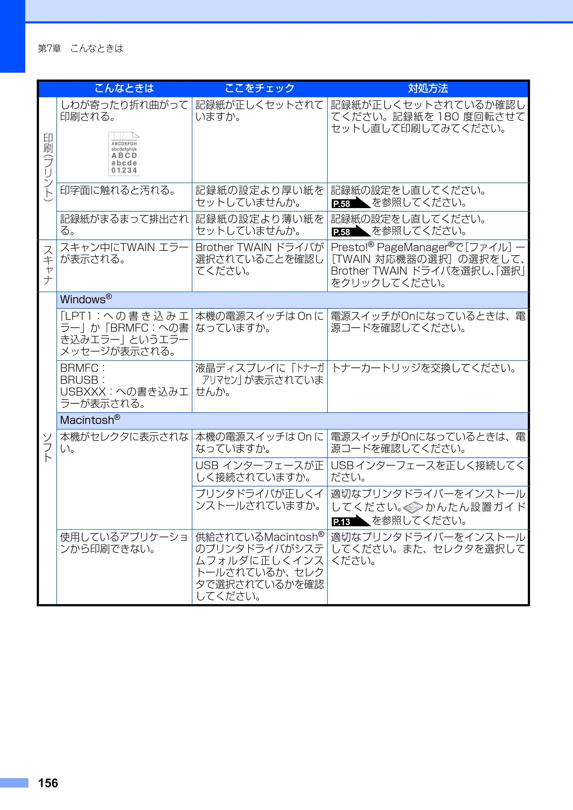 ブラザー MFC-7420 / MFC-7820N 取扱説明書（本体） — 原本ページ — 156ページ
