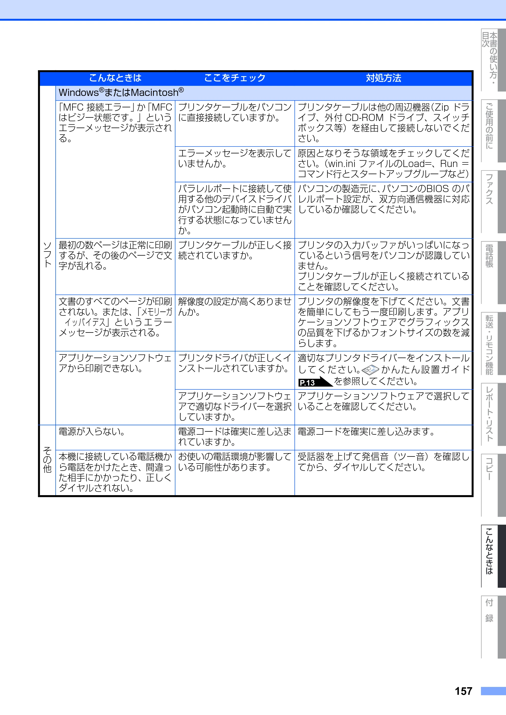 ブラザー MFC-7420 / MFC-7820N 取扱説明書（本体） — 原本ページ — 157ページ