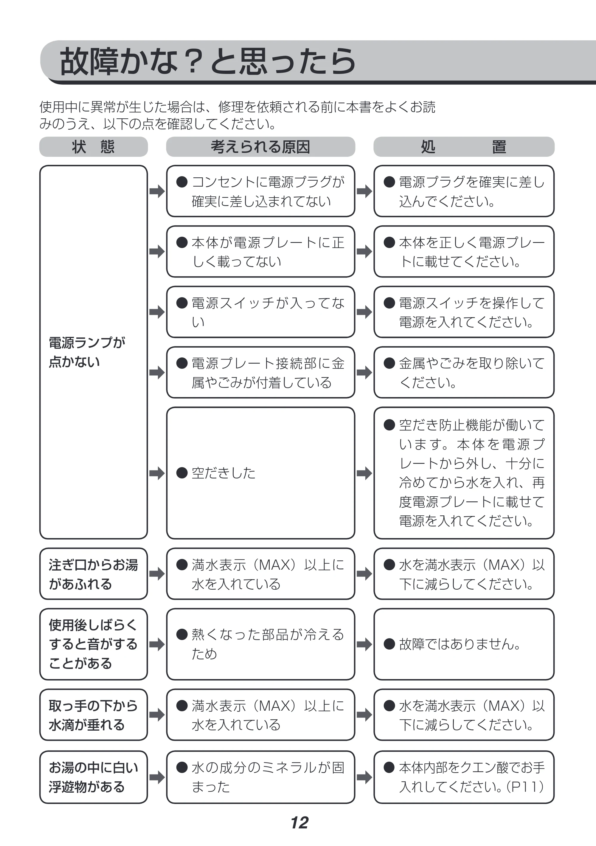 アイリスオーヤマ IKE-1001-WPG 取扱説明書 — 原本ページ — 12ページ