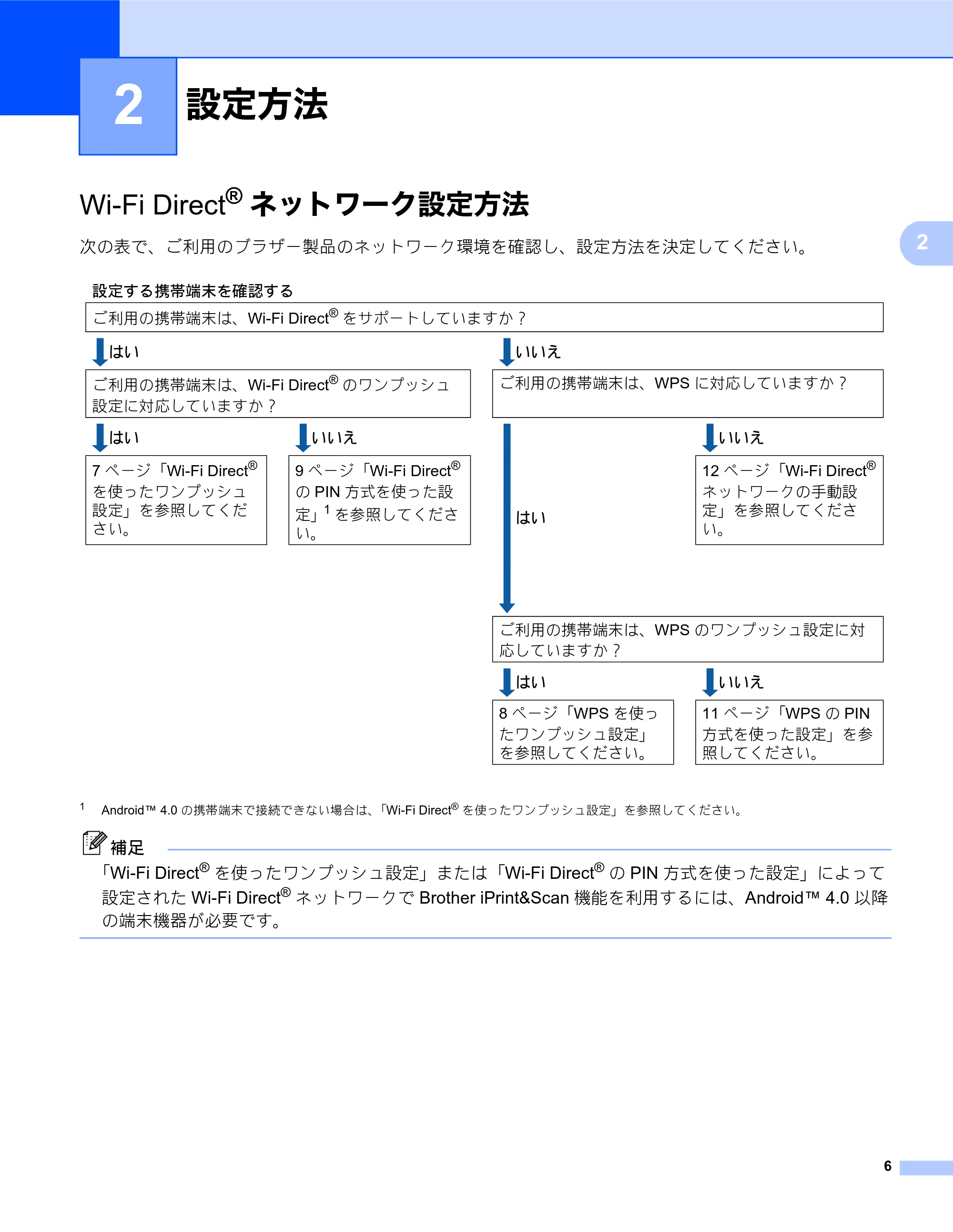 ブラザー DCP-J557N / DCP-J757N / DCP-J957N Wi-Fi Direct ガイド — 設定方法 — 原本ページ — 6ページ