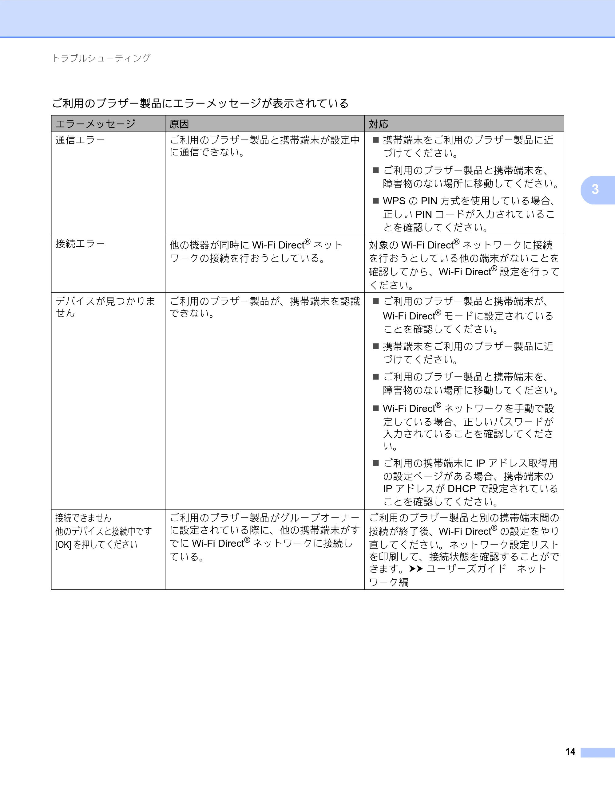 ブラザー DCP-J557N / DCP-J757N / DCP-J957N Wi-Fi Direct ガイド — 原本ページ — 14ページ