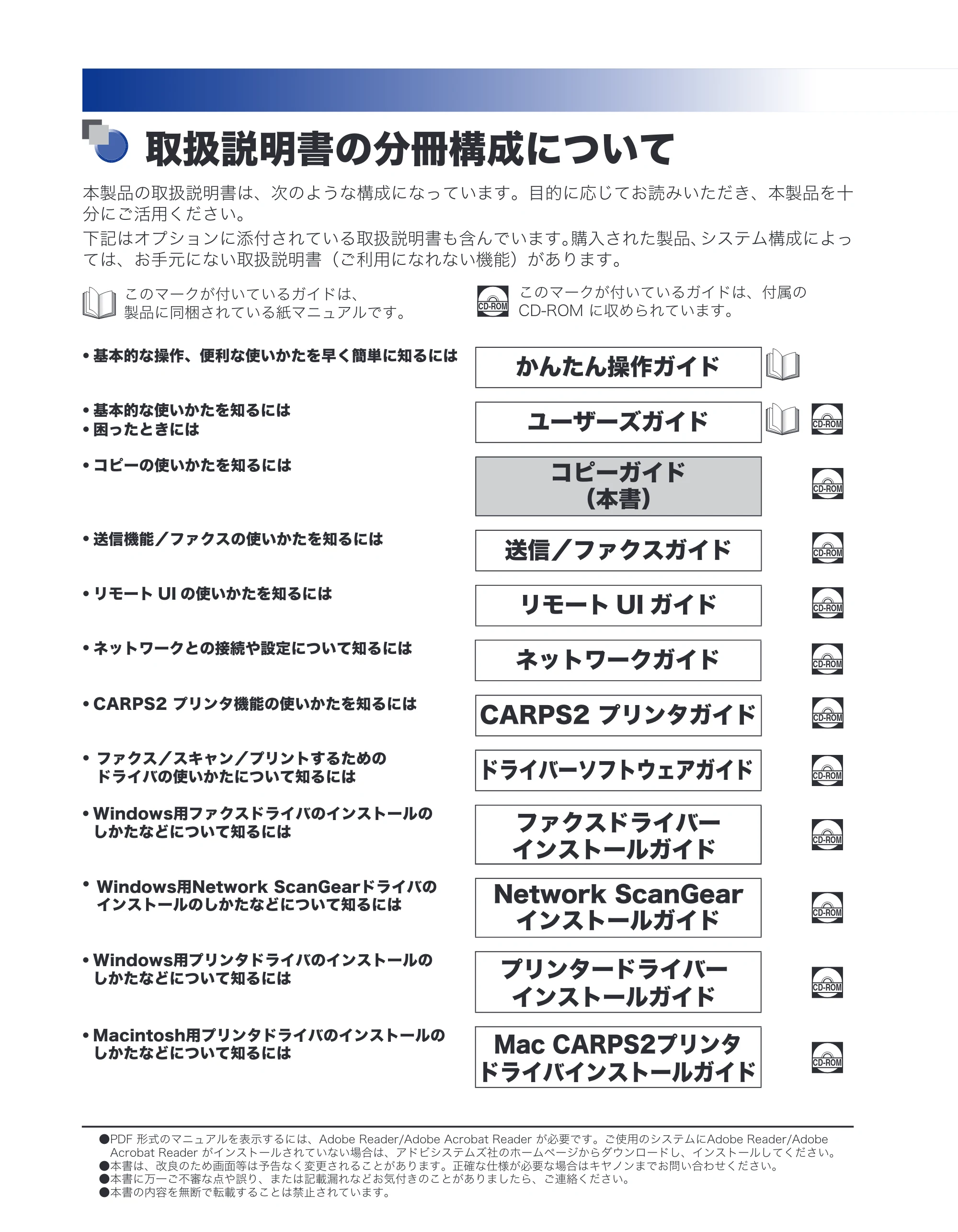 キヤノン MF7455N/MF7430 コピーガイド 2010年10月12日更新 （PDF形式／5.91Mバイト） — 取扱説明書の分冊構成について — 原本ページ — 2ページ