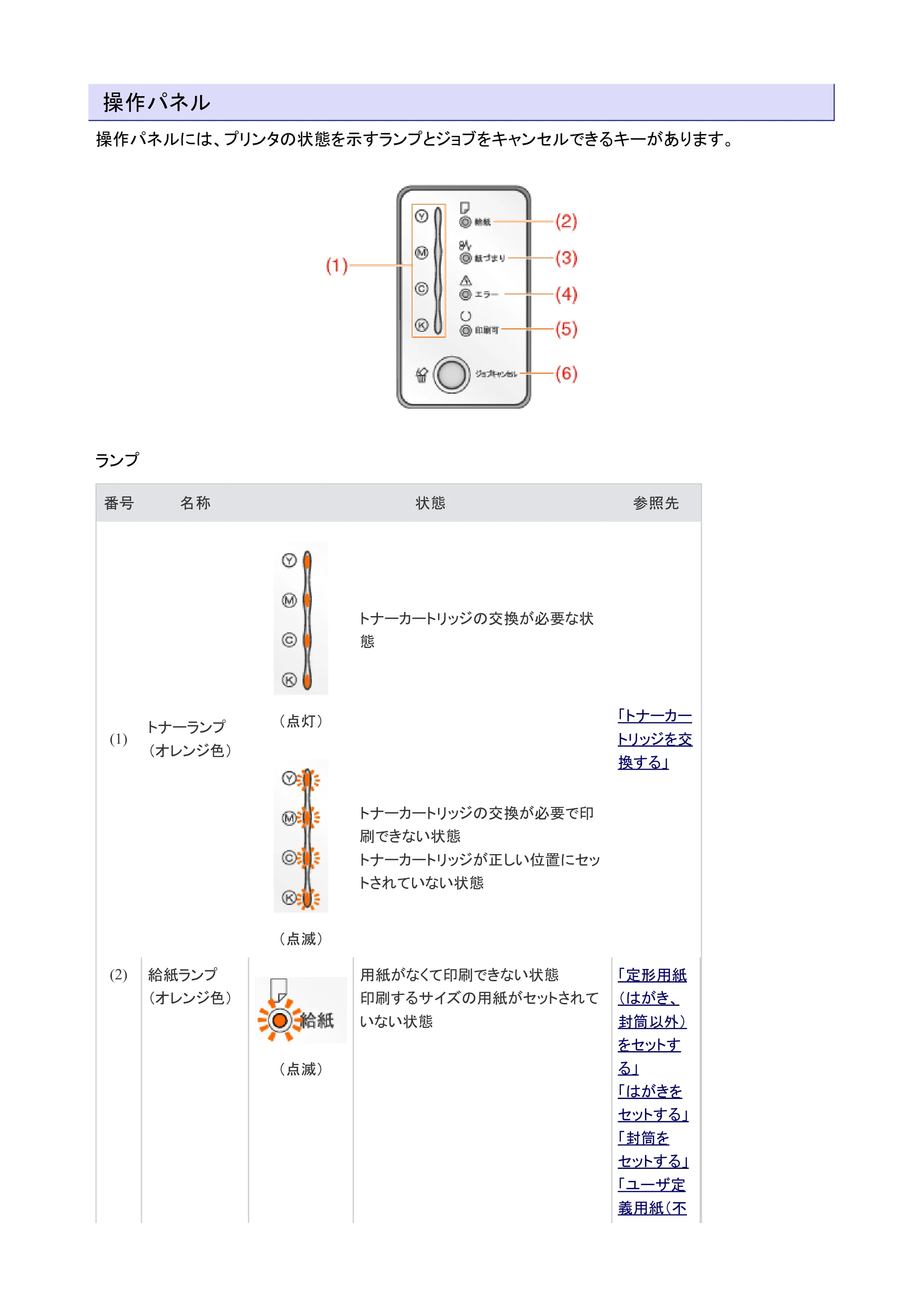 キヤノン LBP7200C/7200CN ユーザーズガイド （PDF版） 2019年10月9日更新（PDF：10.9MB） — 原本ページ — 40ページ