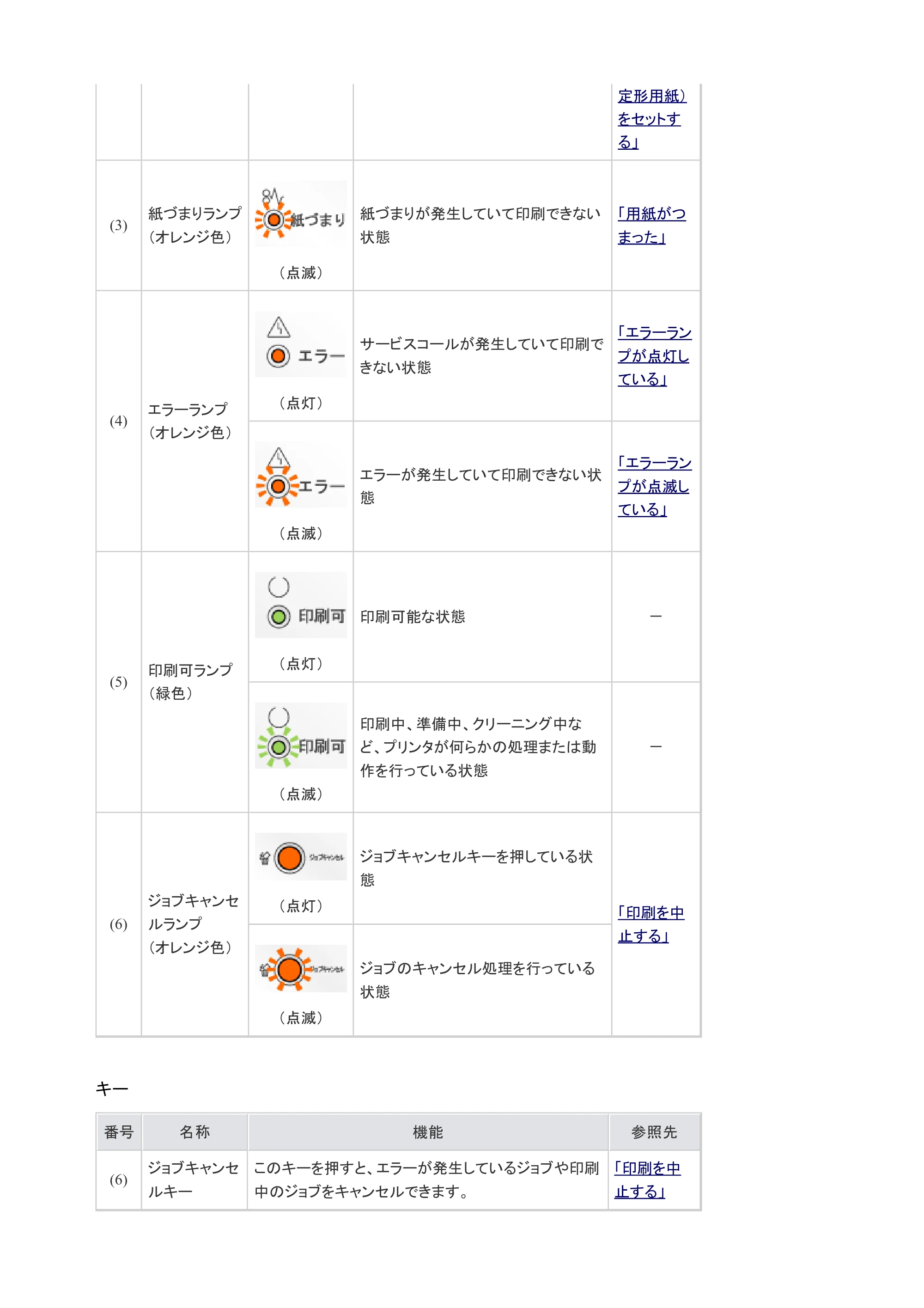 キヤノン LBP7200C/7200CN ユーザーズガイド （PDF版） 2019年10月9日更新（PDF：10.9MB） — 原本ページ — 41ページ