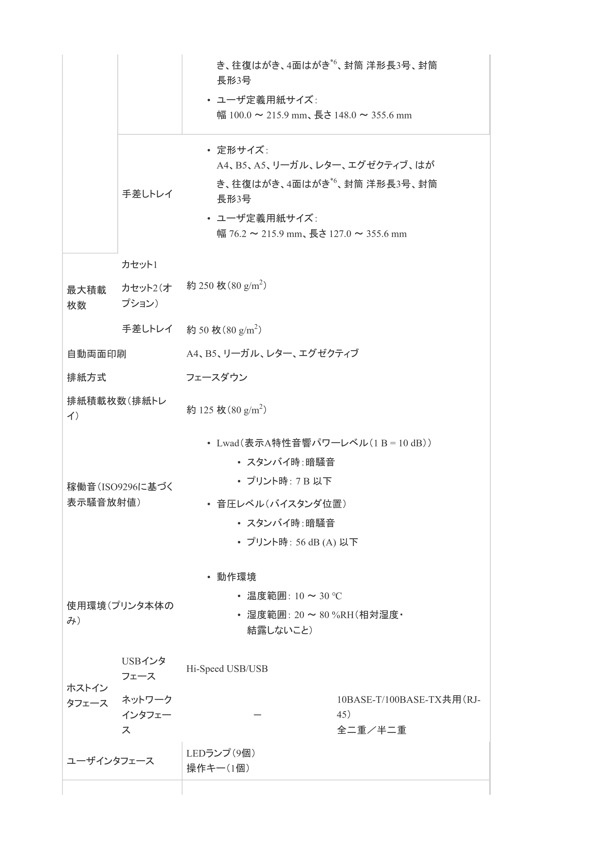 キヤノン LBP7200C/7200CN ユーザーズガイド （PDF版） 2019年10月9日更新（PDF：10.9MB） — 原本ページ — 45ページ