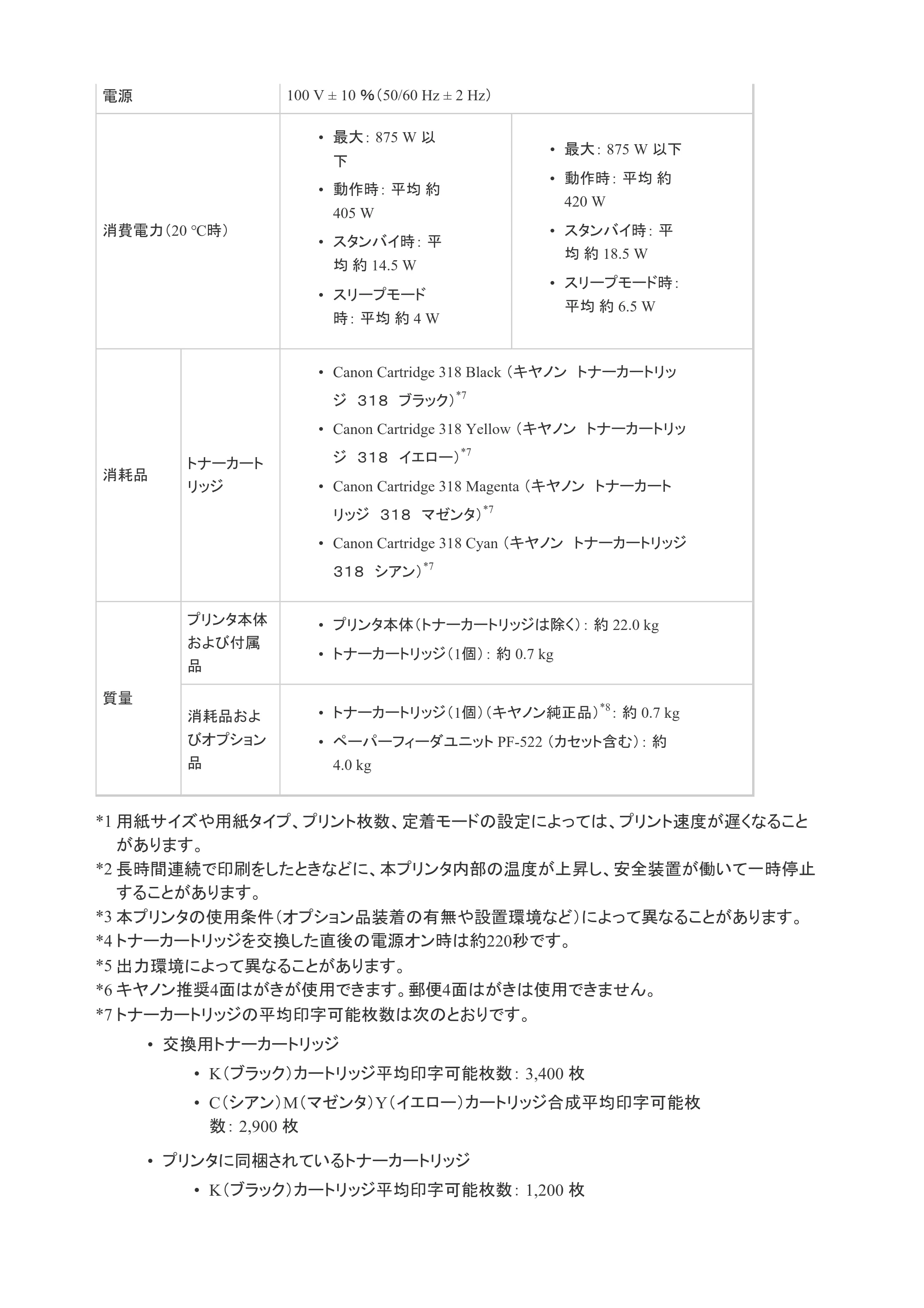 キヤノン LBP7200C/7200CN ユーザーズガイド （PDF版） 2019年10月9日更新（PDF：10.9MB） — 原本ページ — 46ページ