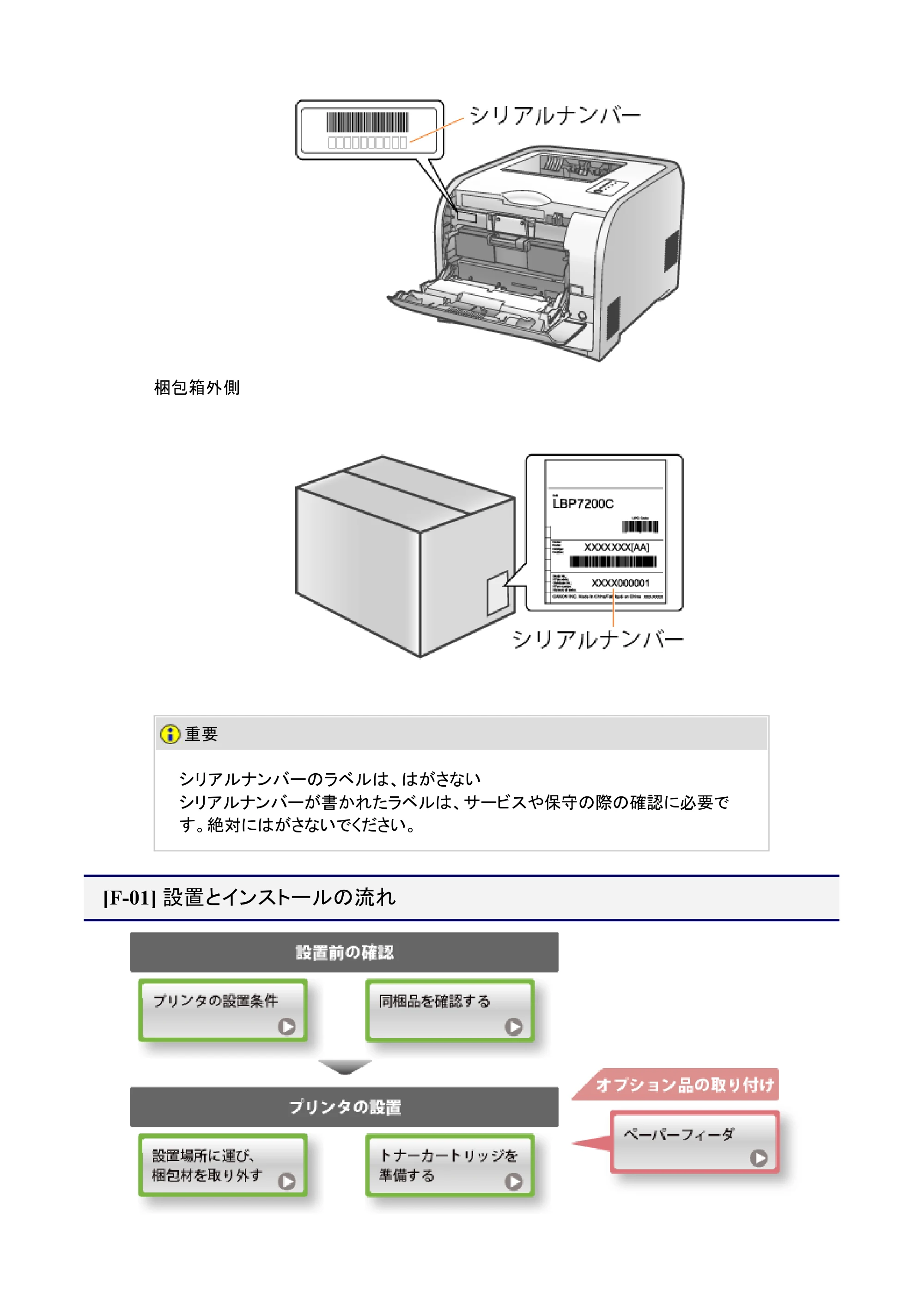 キヤノン LBP7200C/7200CN ユーザーズガイド （PDF版） 2019年10月9日更新（PDF：10.9MB） — 設置とインストールの流れ — 原本ページ — 49ページ