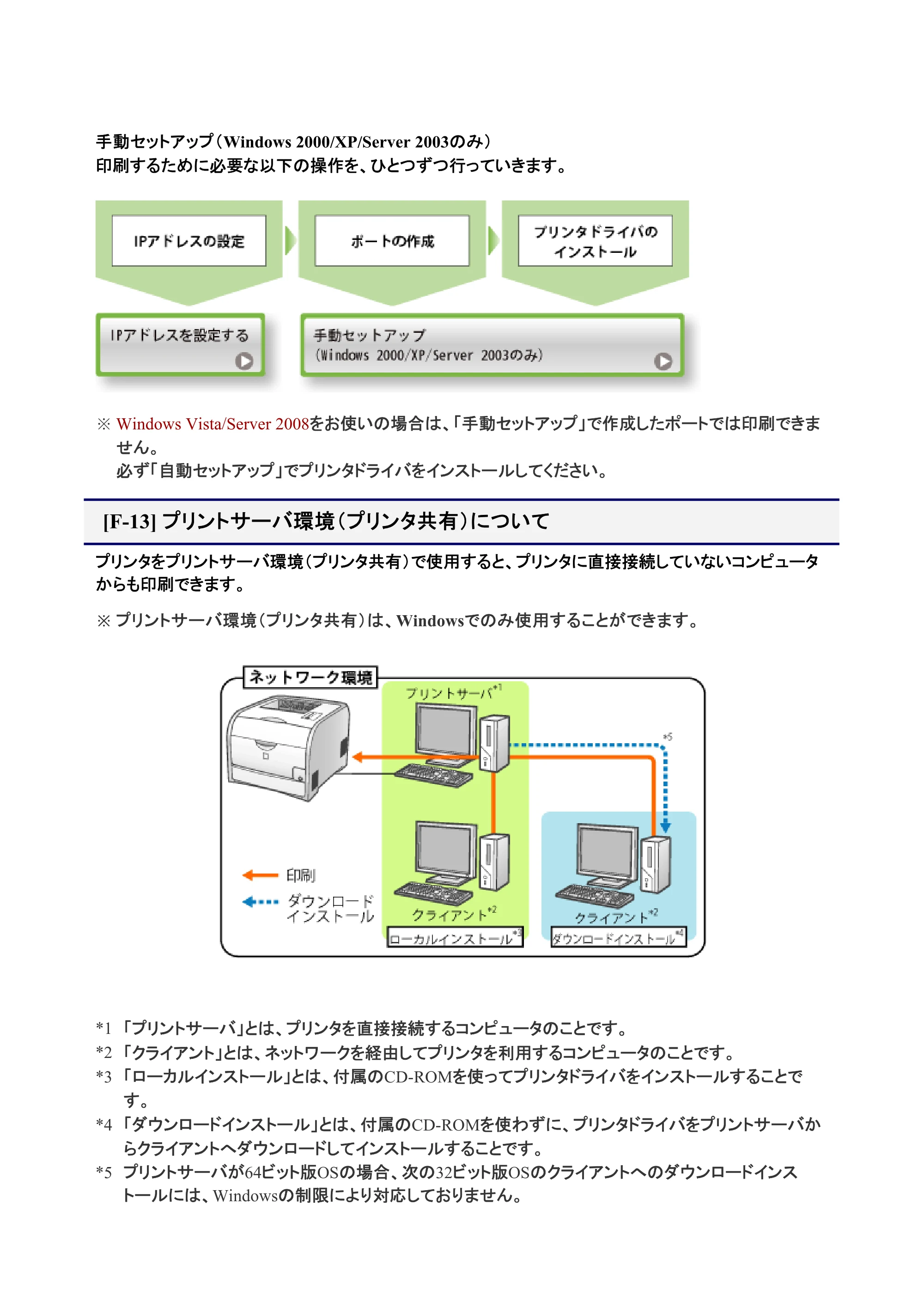 キヤノン LBP7200C/7200CN ユーザーズガイド （PDF版） 2019年10月9日更新（PDF：10.9MB） — プリントサーバ環境（プリンタ共有）について — 原本ページ — 137ページ