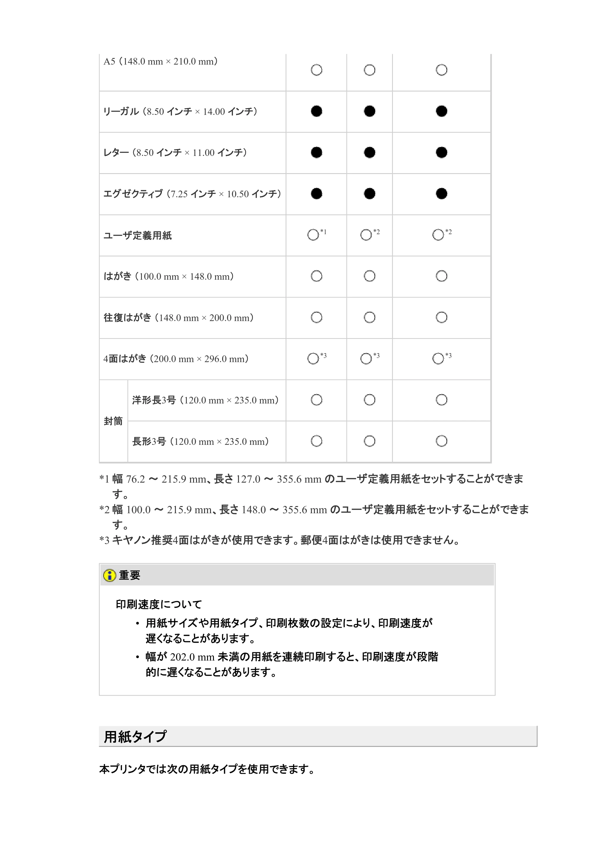 キヤノン LBP7200C/7200CN ユーザーズガイド （PDF版） 2019年10月9日更新（PDF：10.9MB） — 原本ページ — 235ページ