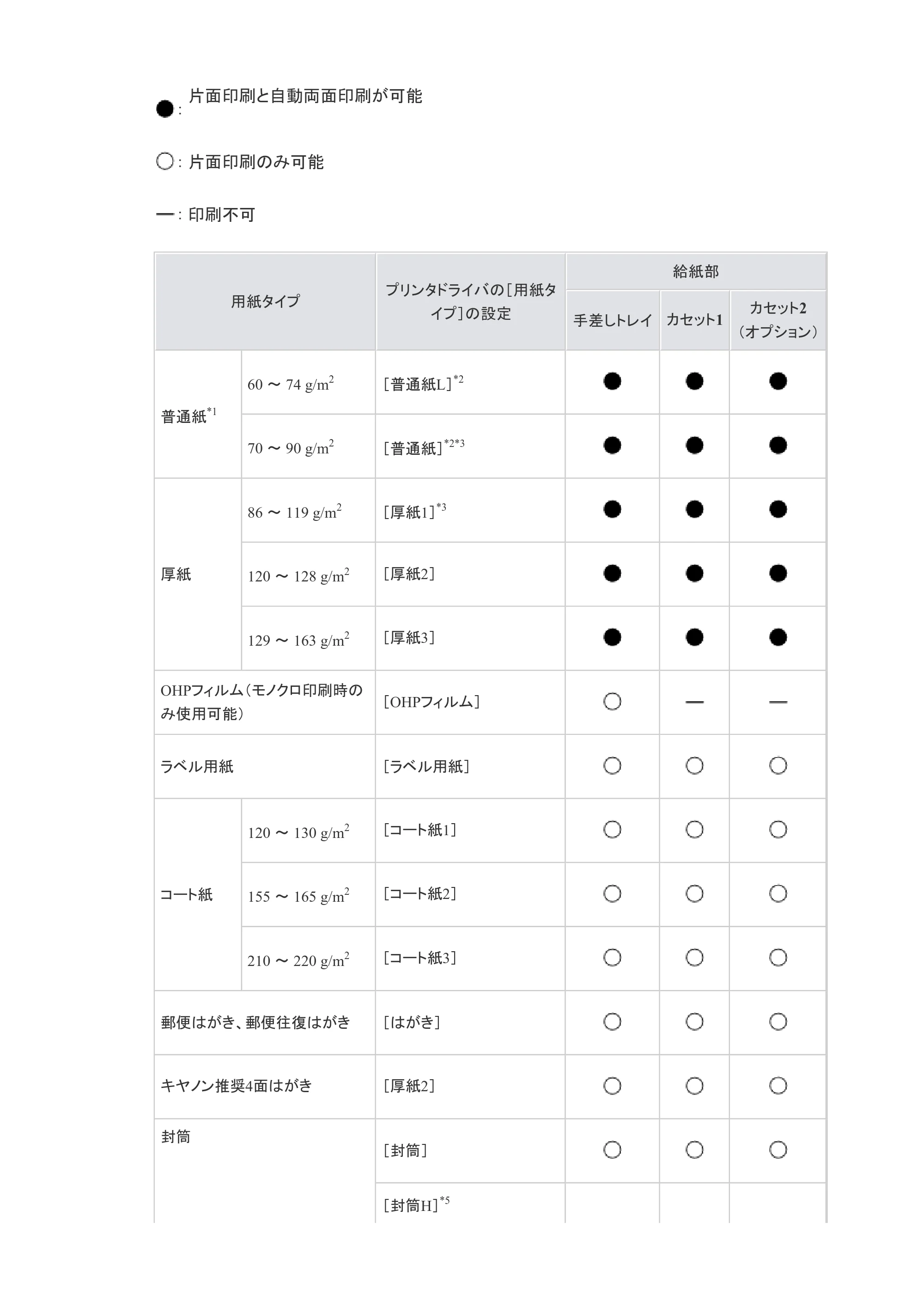 キヤノン LBP7200C/7200CN ユーザーズガイド （PDF版） 2019年10月9日更新（PDF：10.9MB） — 原本ページ — 236ページ