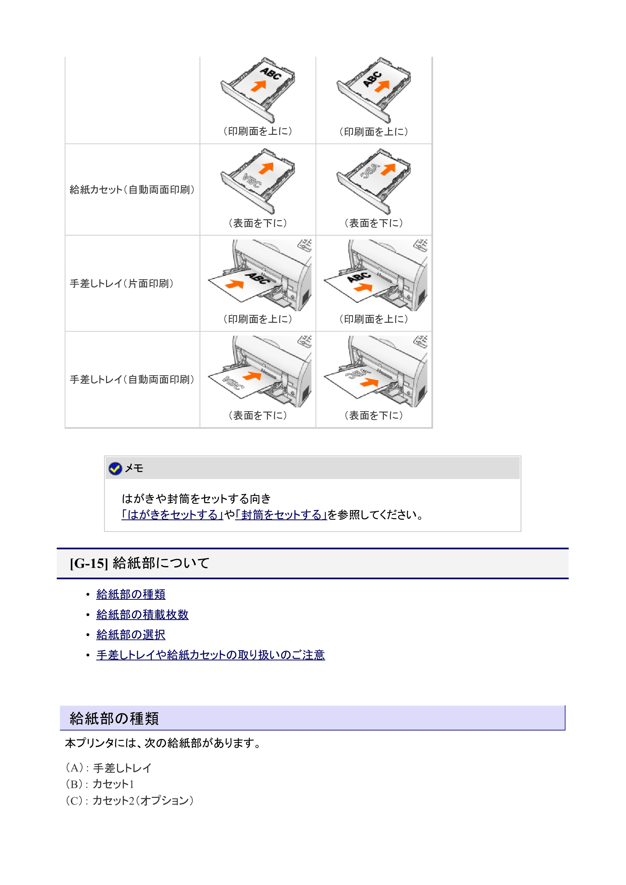 キヤノン LBP7200C/7200CN ユーザーズガイド （PDF版） 2019年10月9日更新（PDF：10.9MB） — 給紙部について — 原本ページ — 245ページ