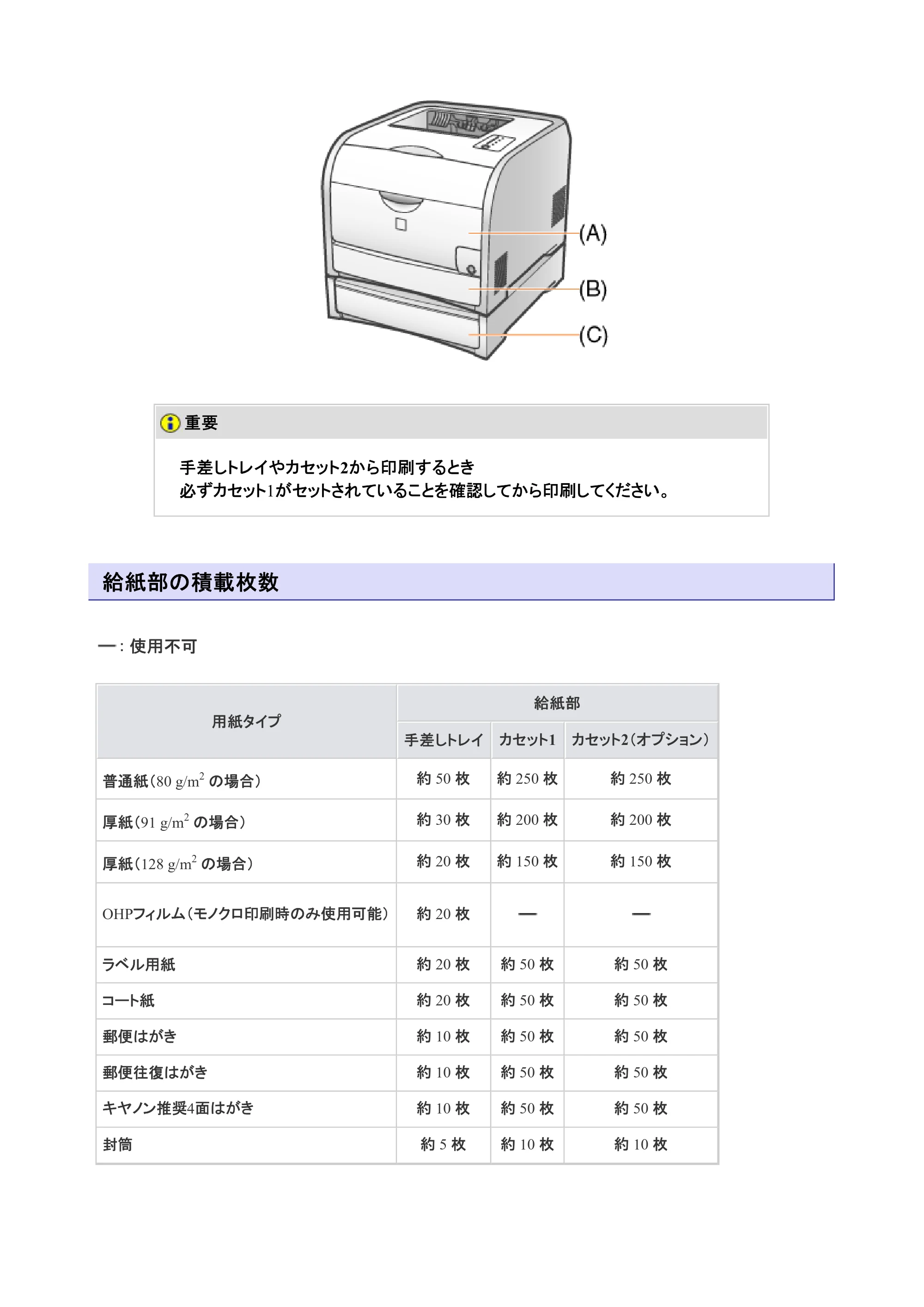 キヤノン LBP7200C/7200CN ユーザーズガイド （PDF版） 2019年10月9日更新（PDF：10.9MB） — 原本ページ — 246ページ